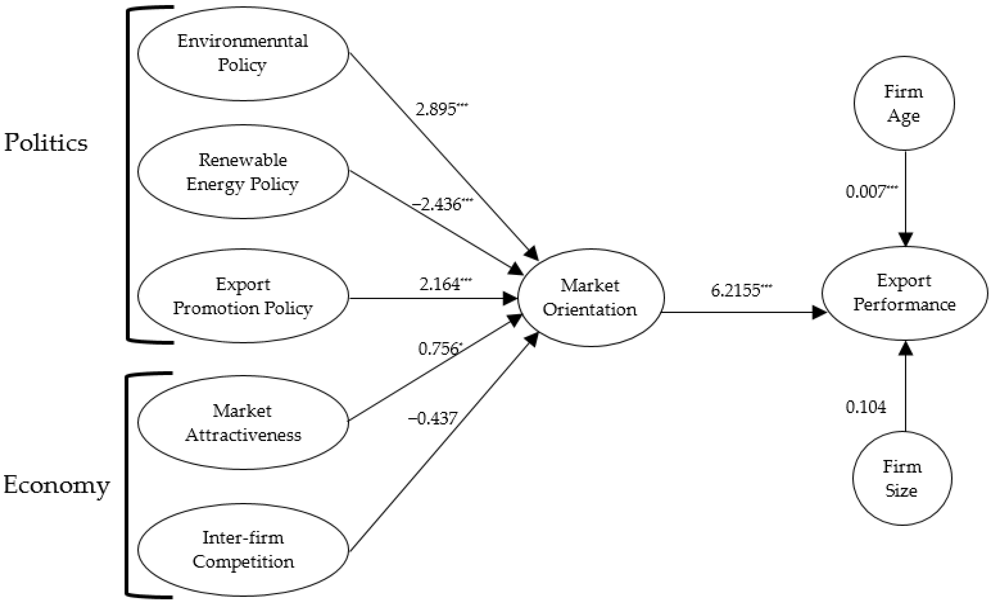 Sustainability 13 08788 g002