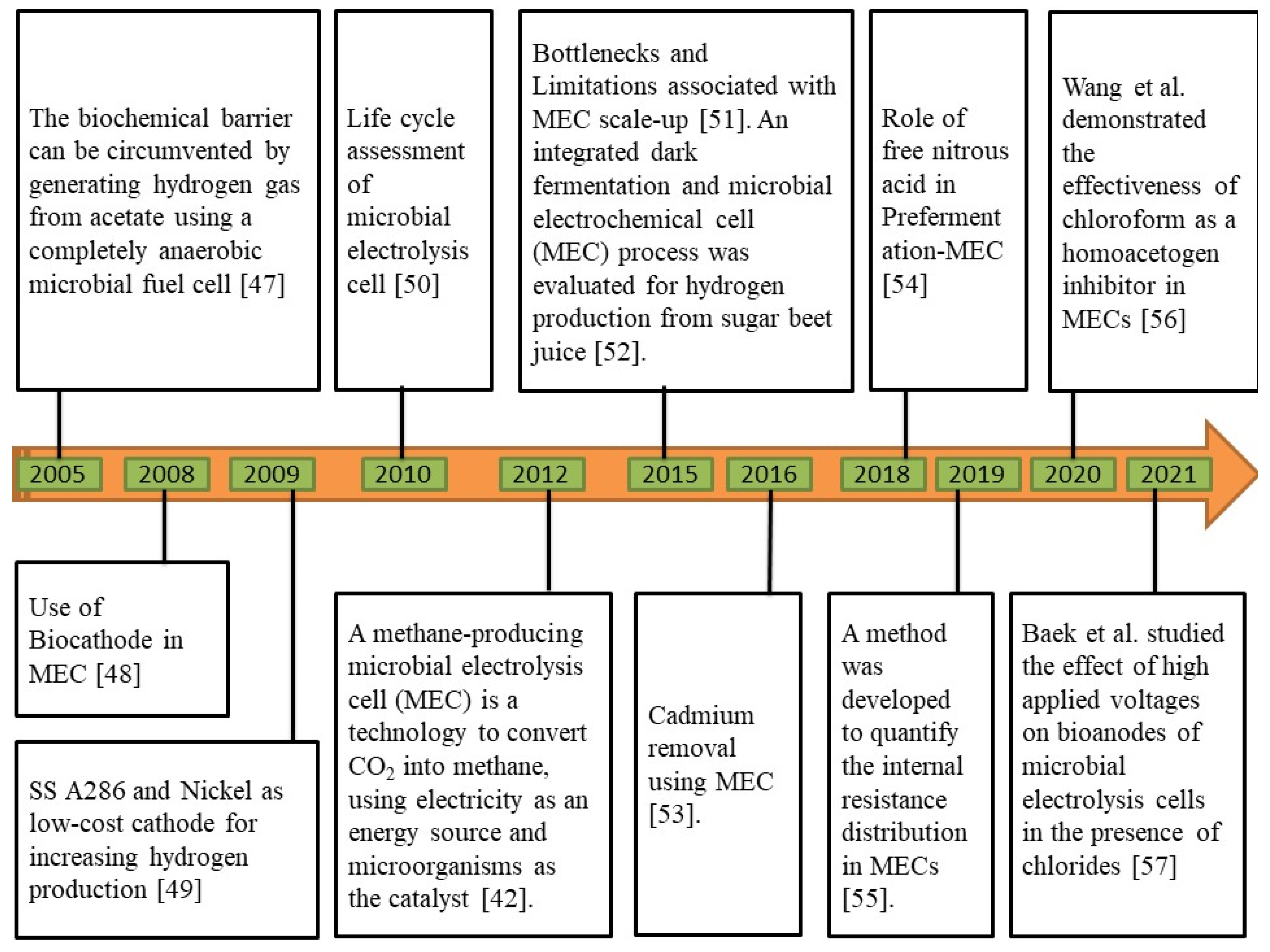 Sustainability 13 08796 g003