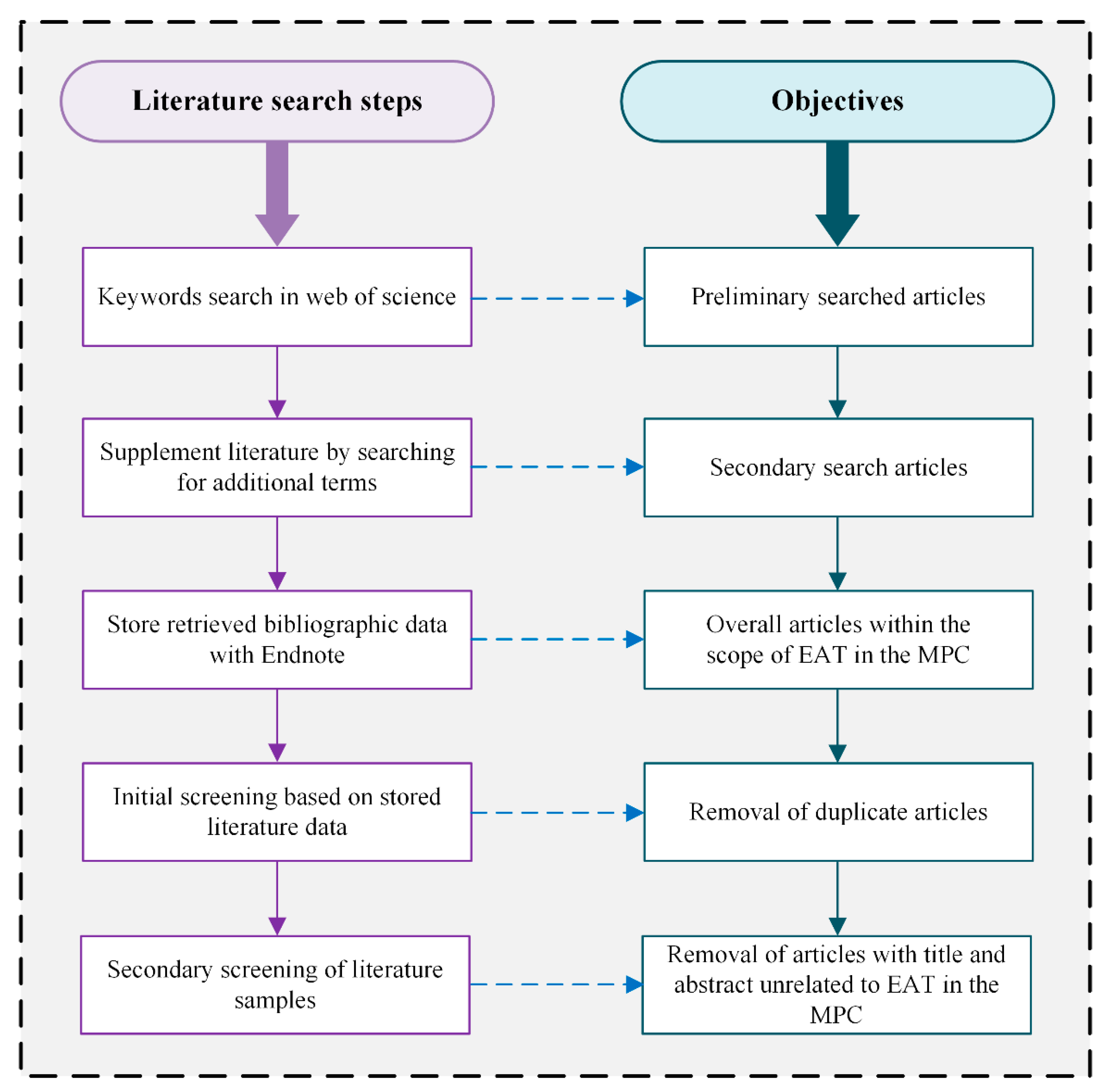 Sustainability 13 08800 g001