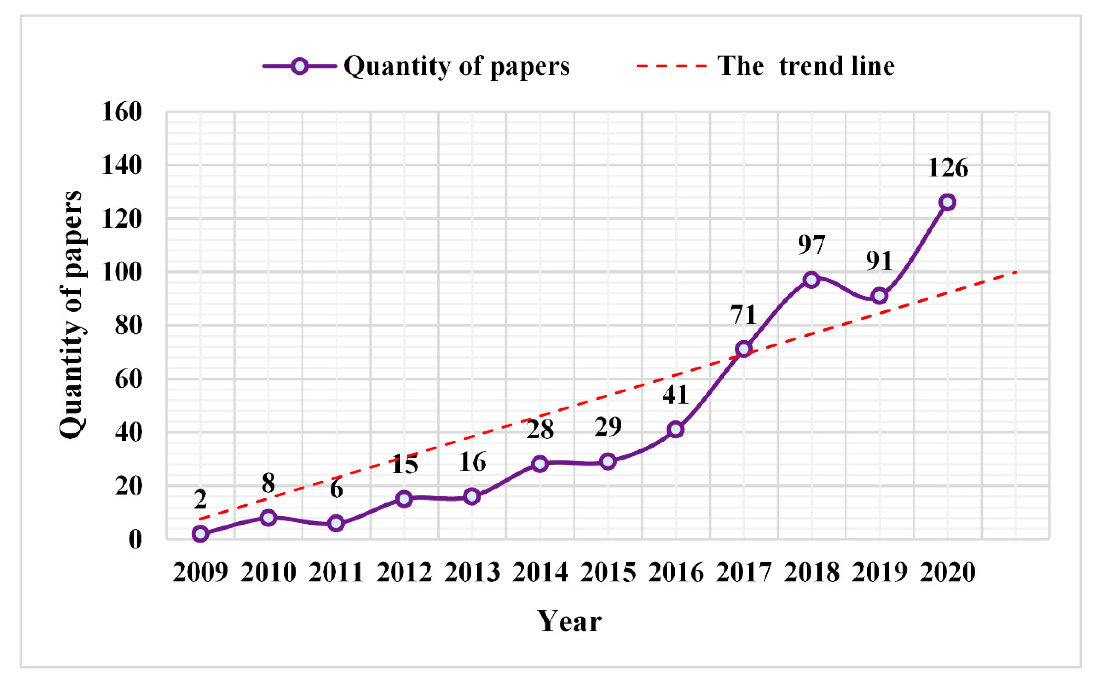 Sustainability 13 08800 g003