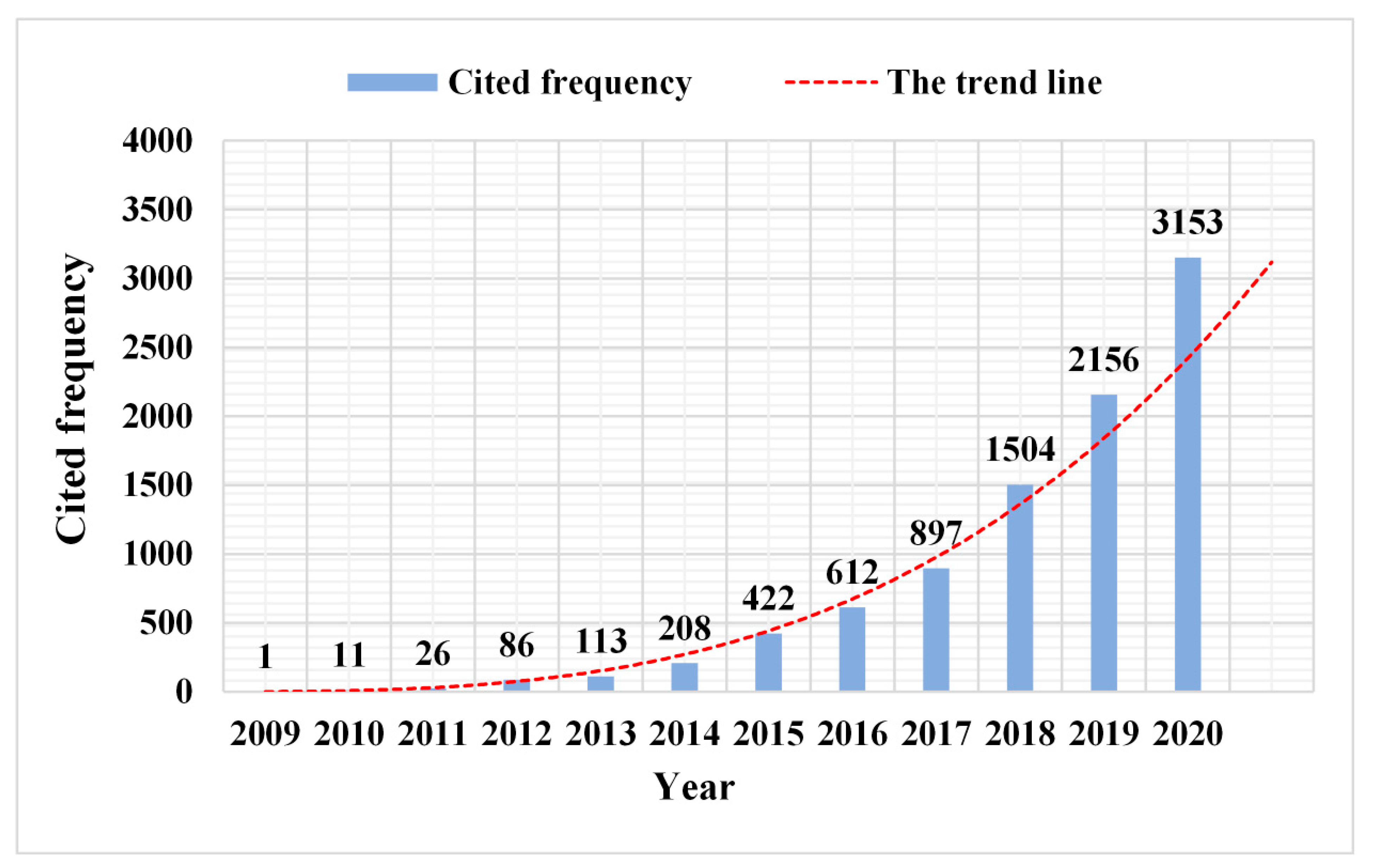 Sustainability 13 08800 g004