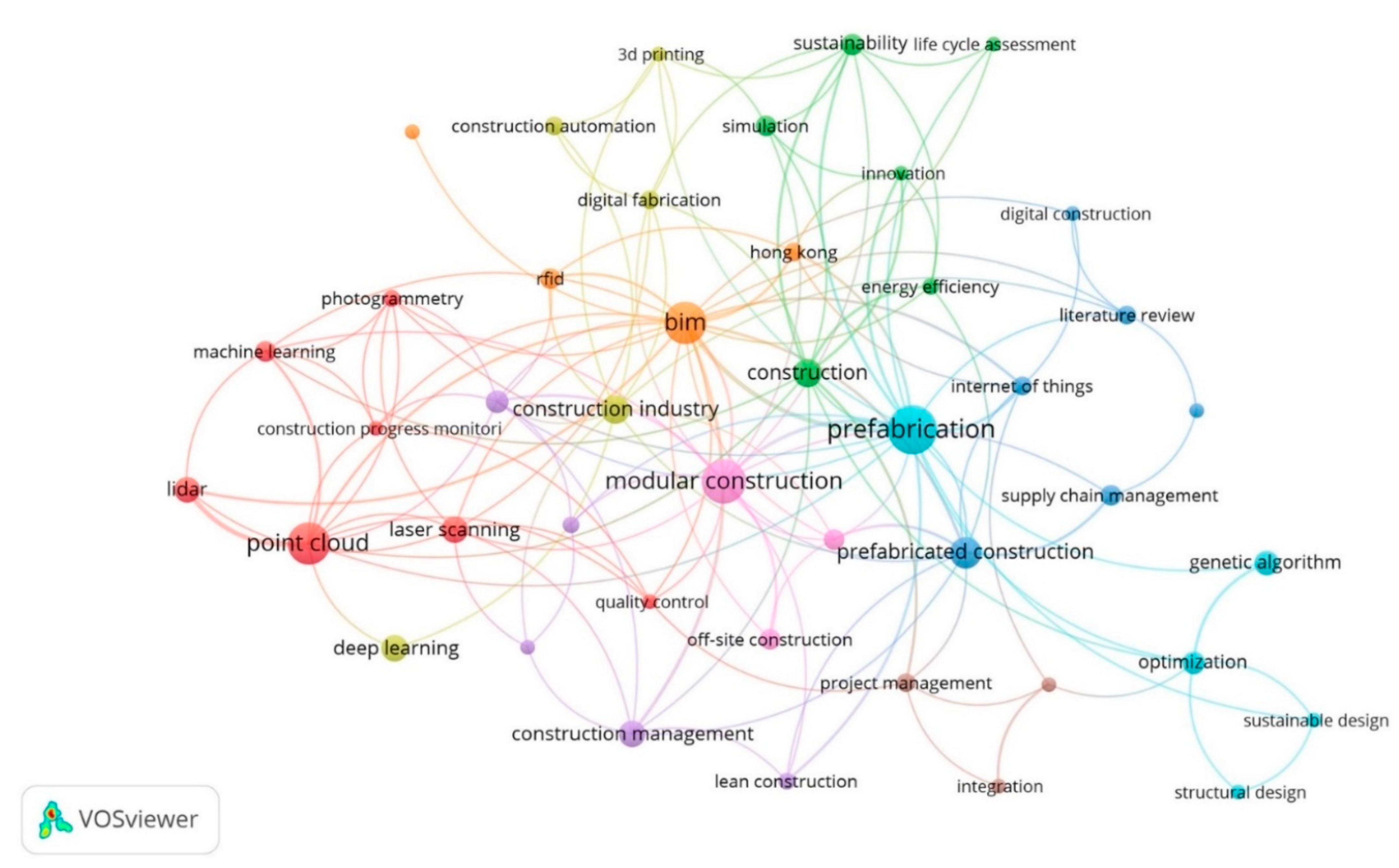 Sustainability 13 08800 g005