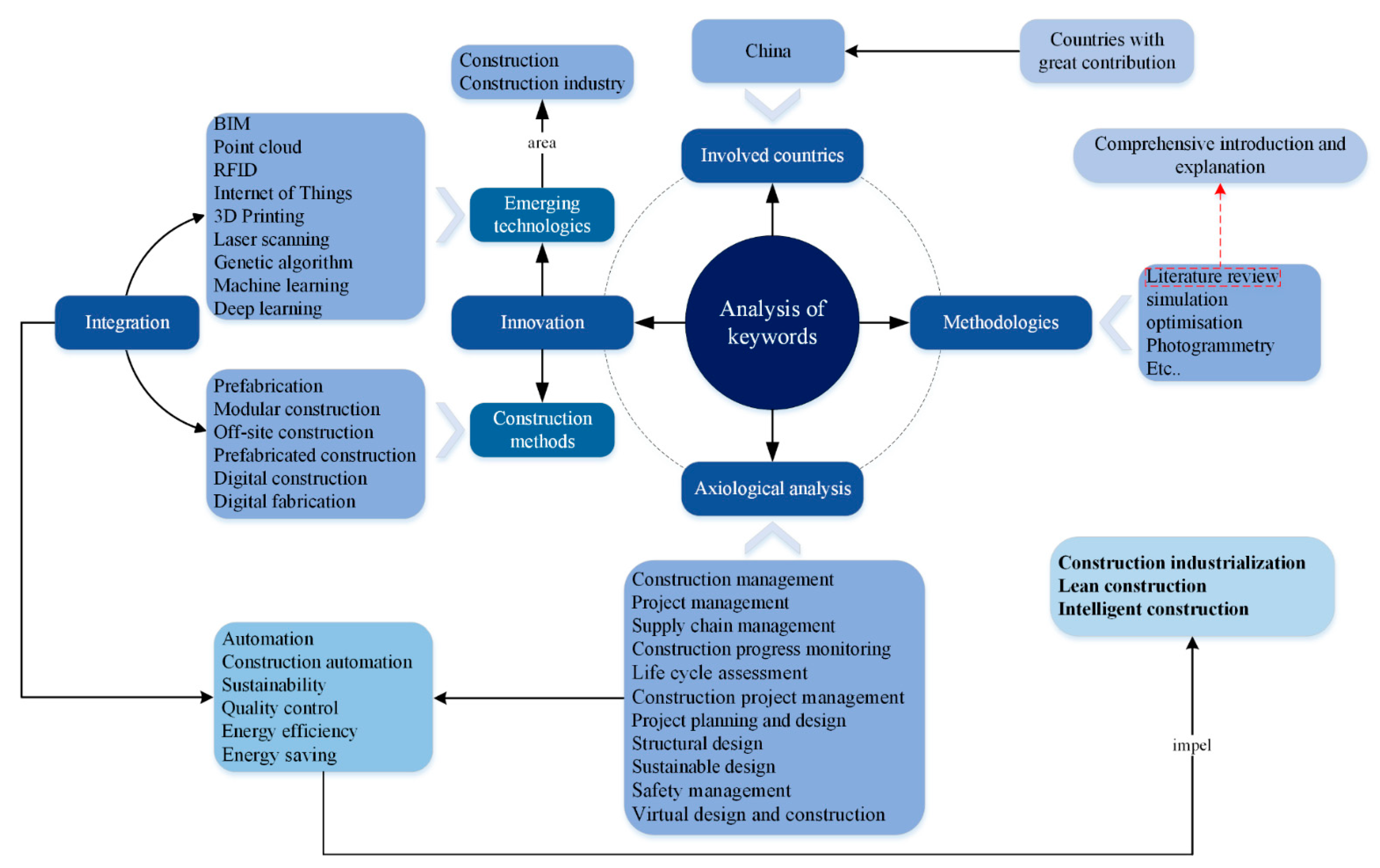 Sustainability 13 08800 g006