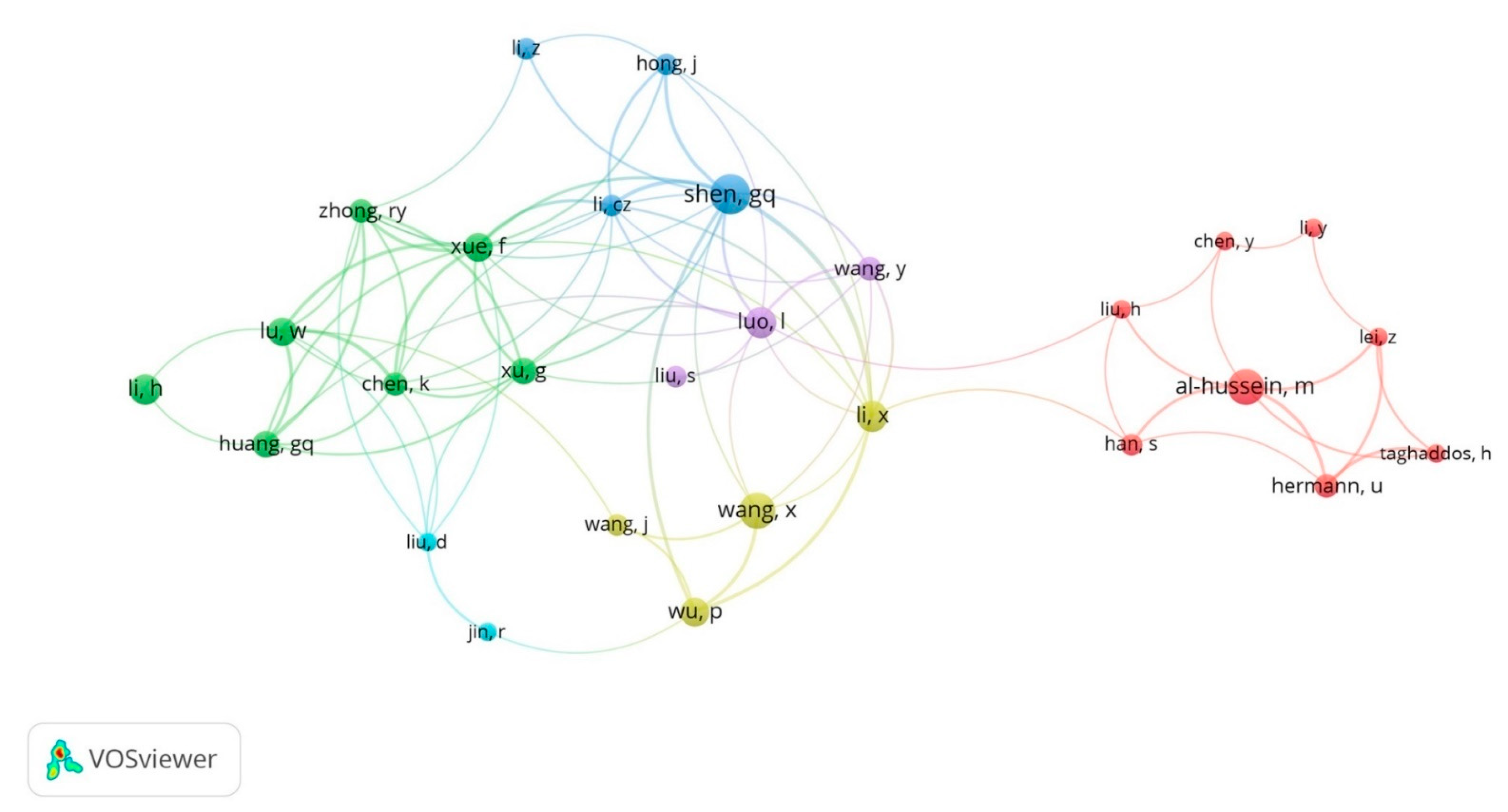 Sustainability 13 08800 g007