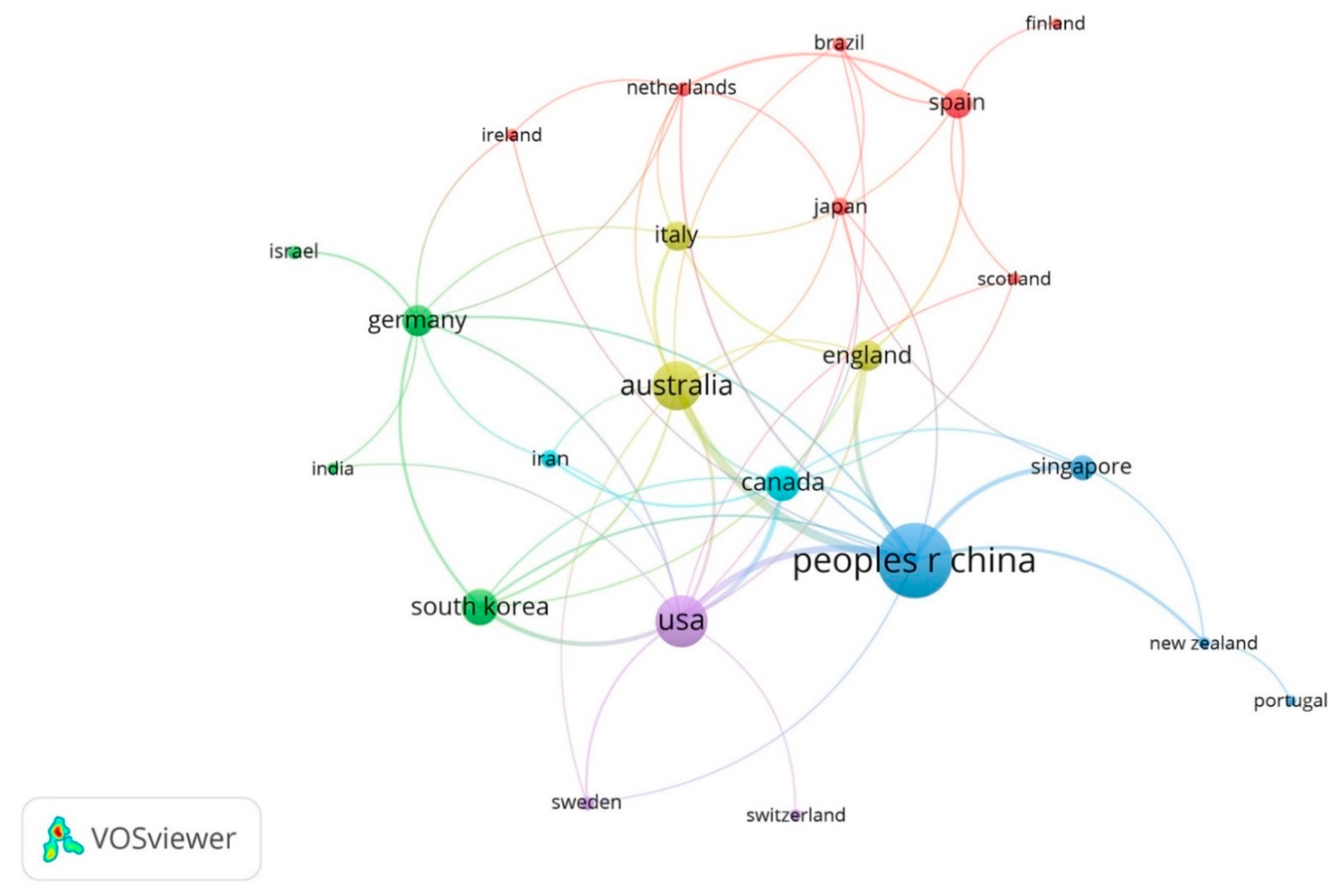 Sustainability 13 08800 g008