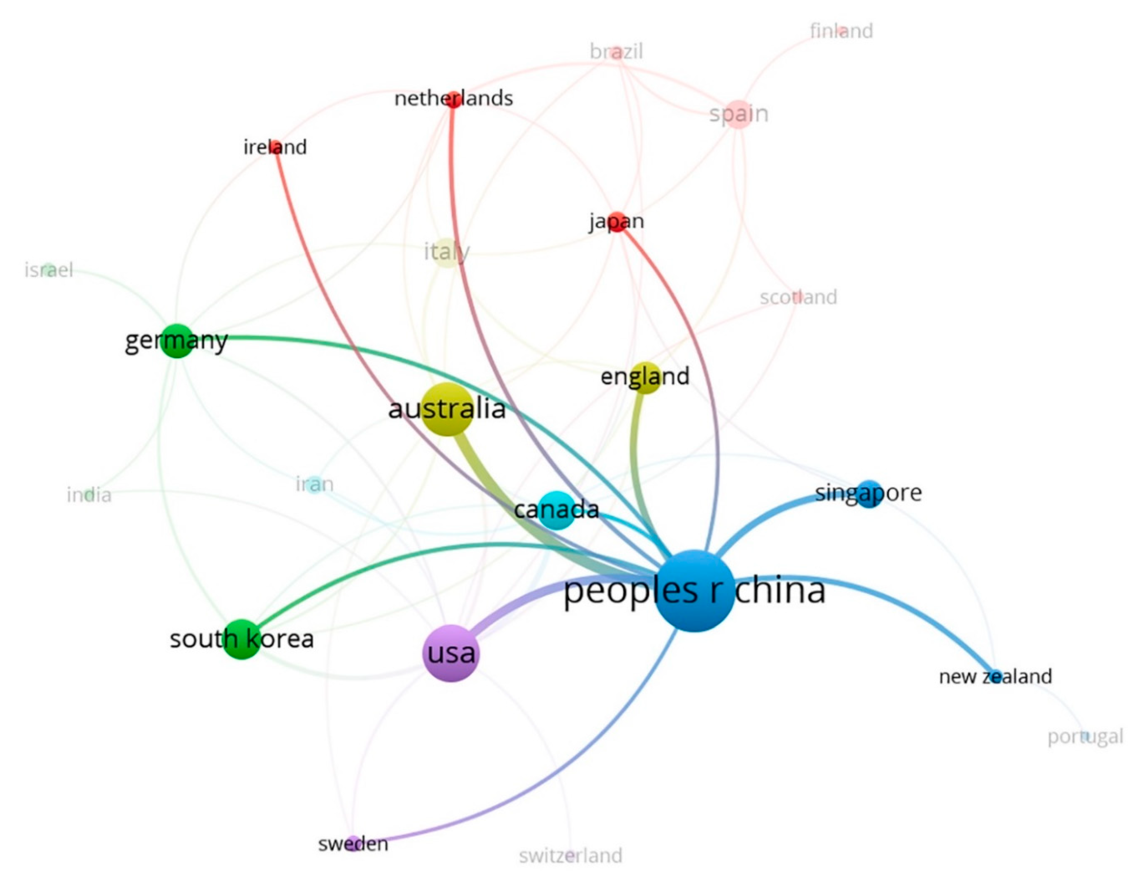 Sustainability 13 08800 g009