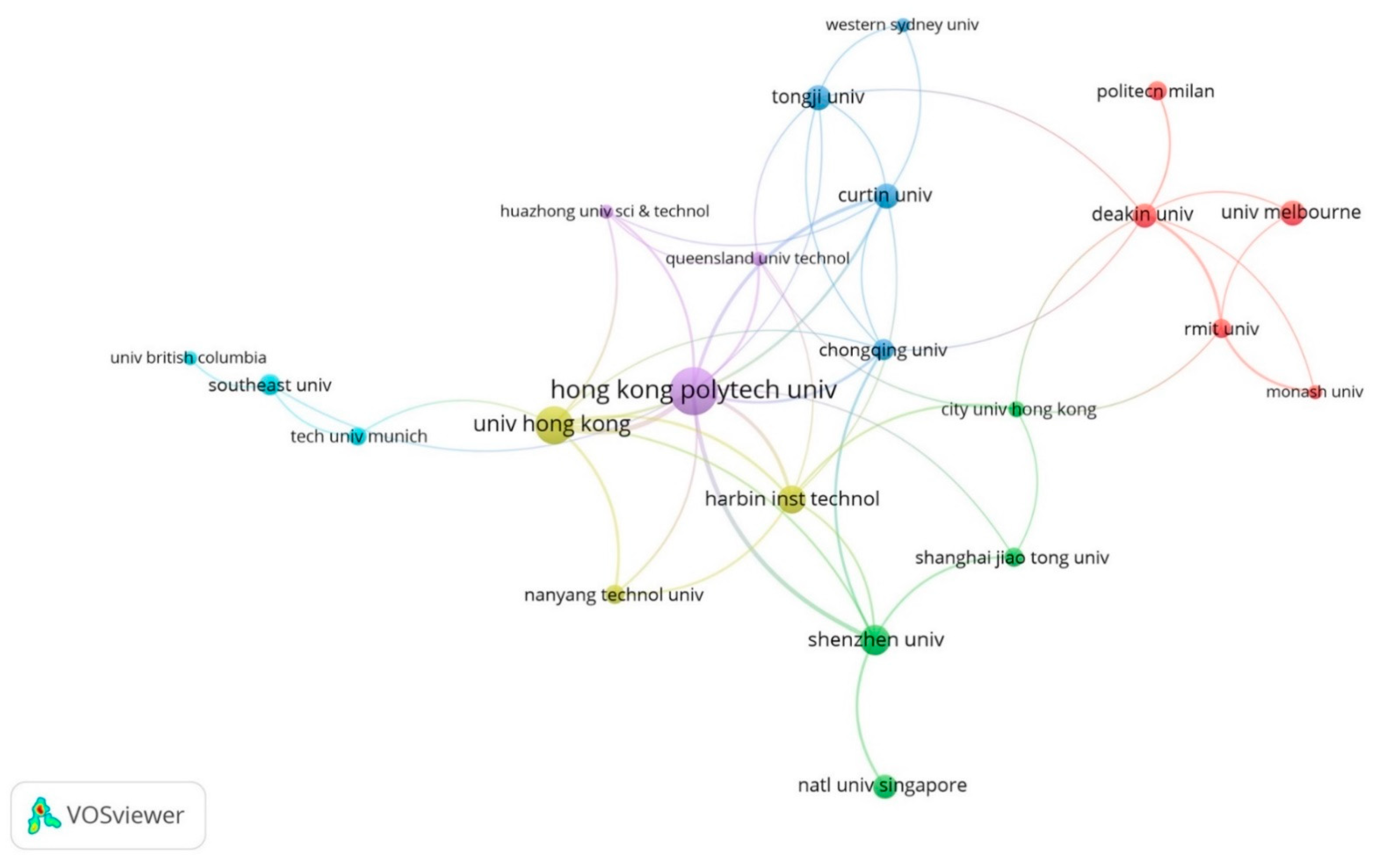 Sustainability 13 08800 g010