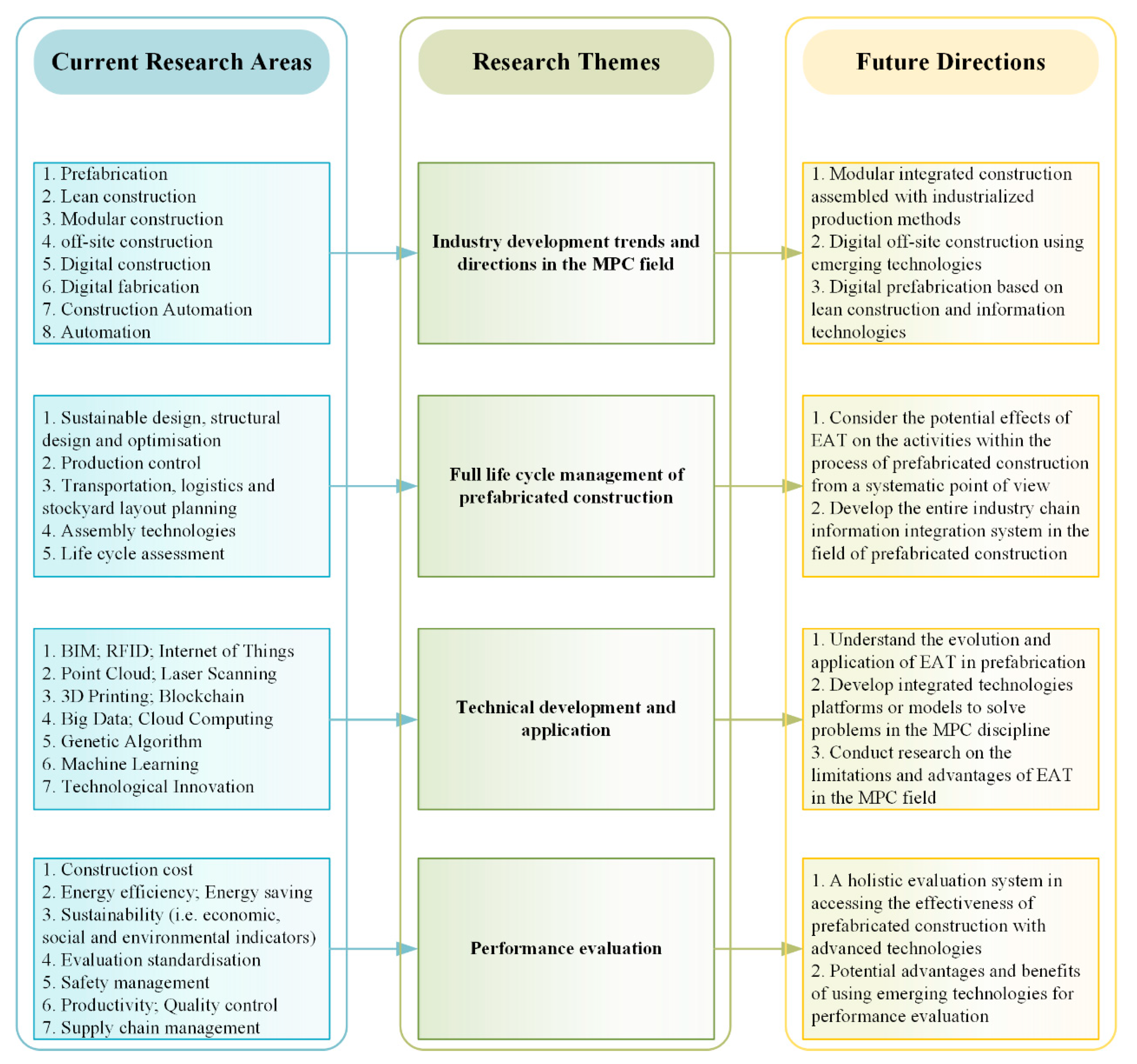 Sustainability 13 08800 g012