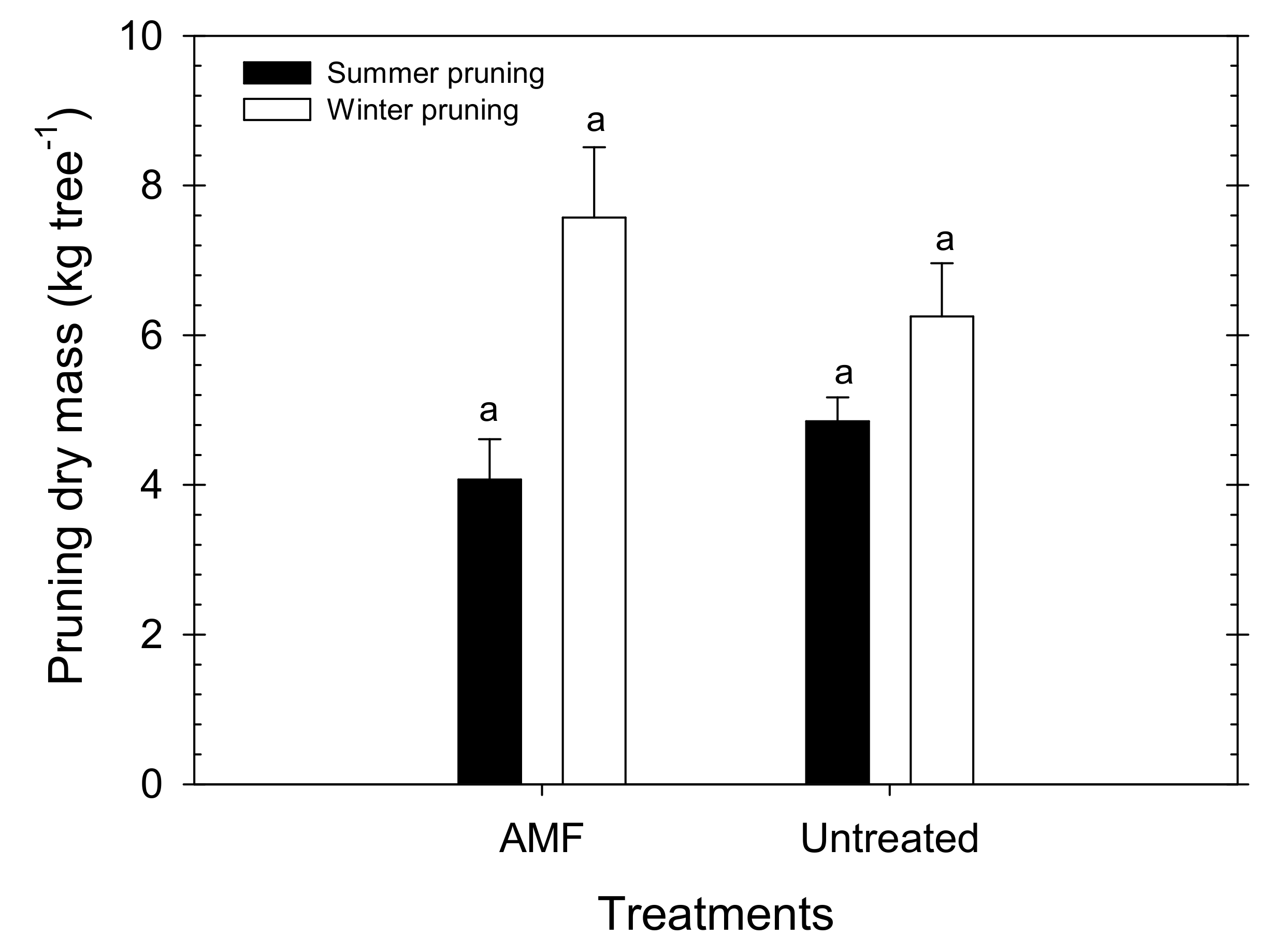 Sustainability 13 08804 g007