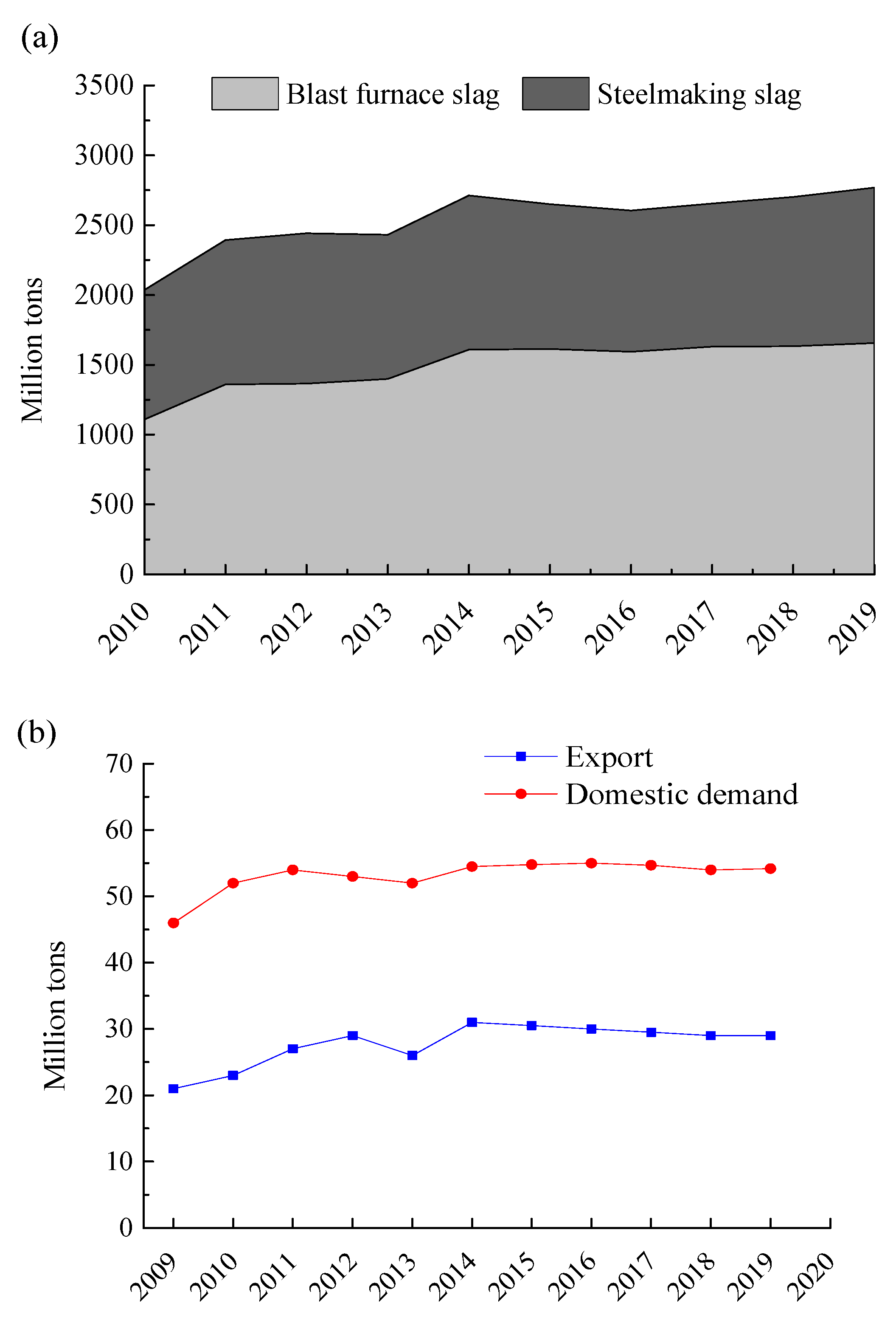 Sustainability 13 08805 g003