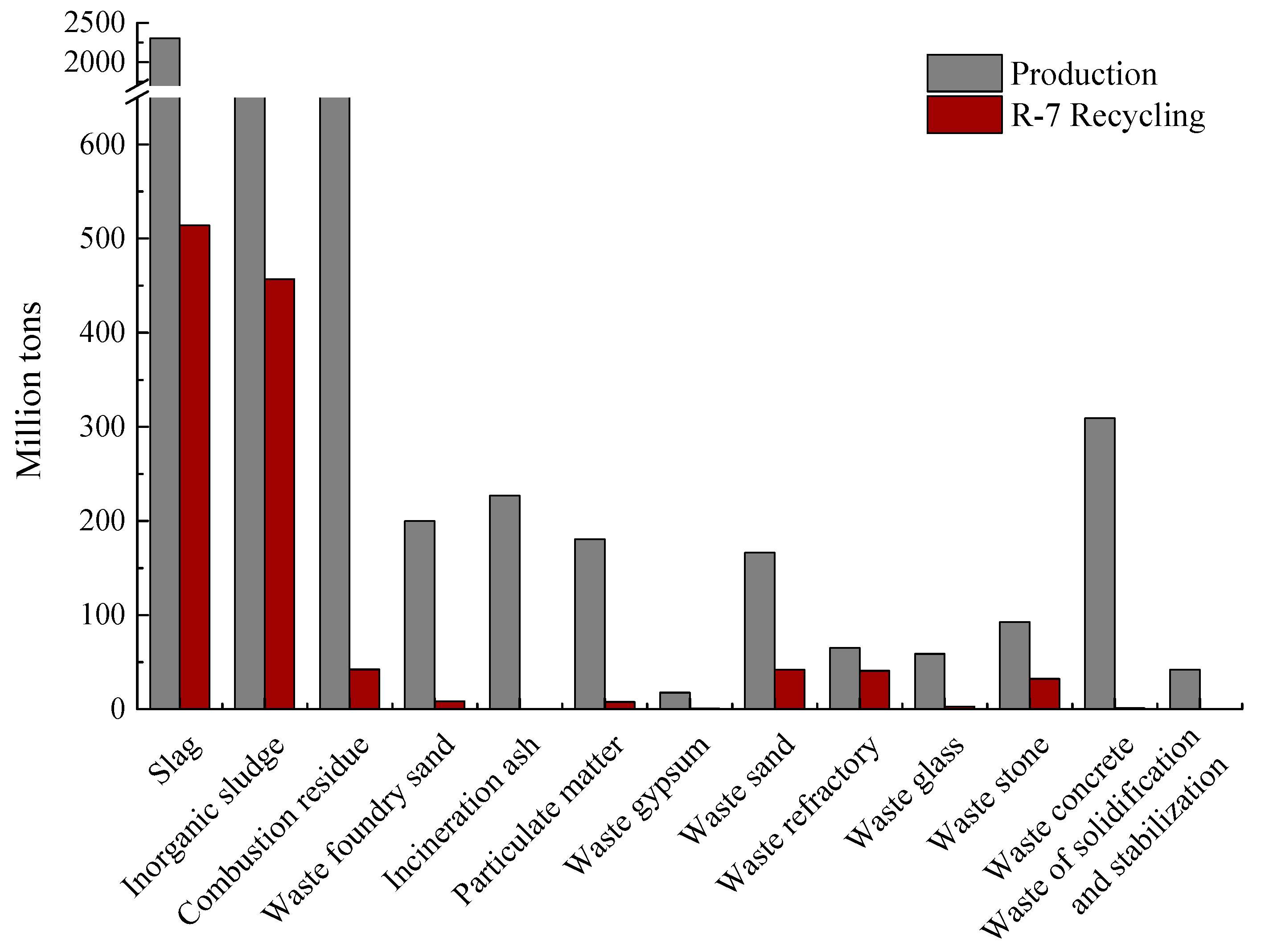 Sustainability 13 08805 g004