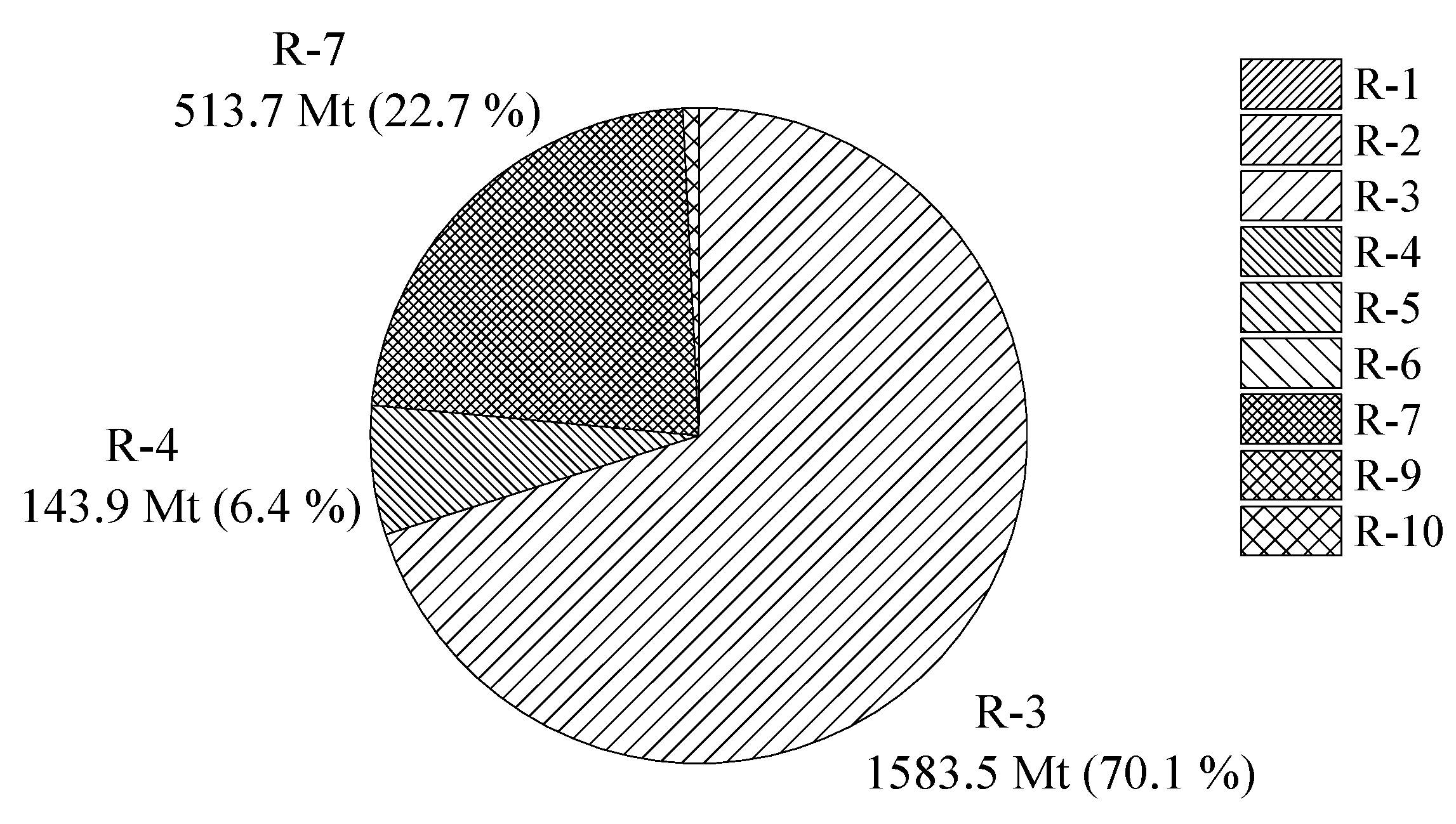 Sustainability 13 08805 g005