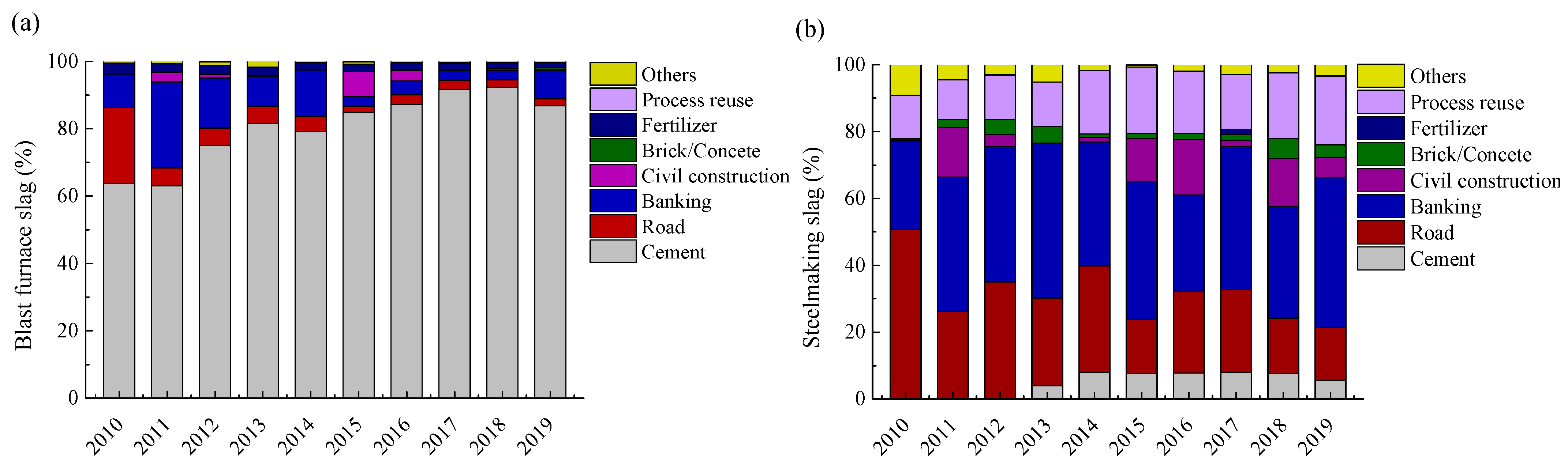 Sustainability 13 08805 g006
