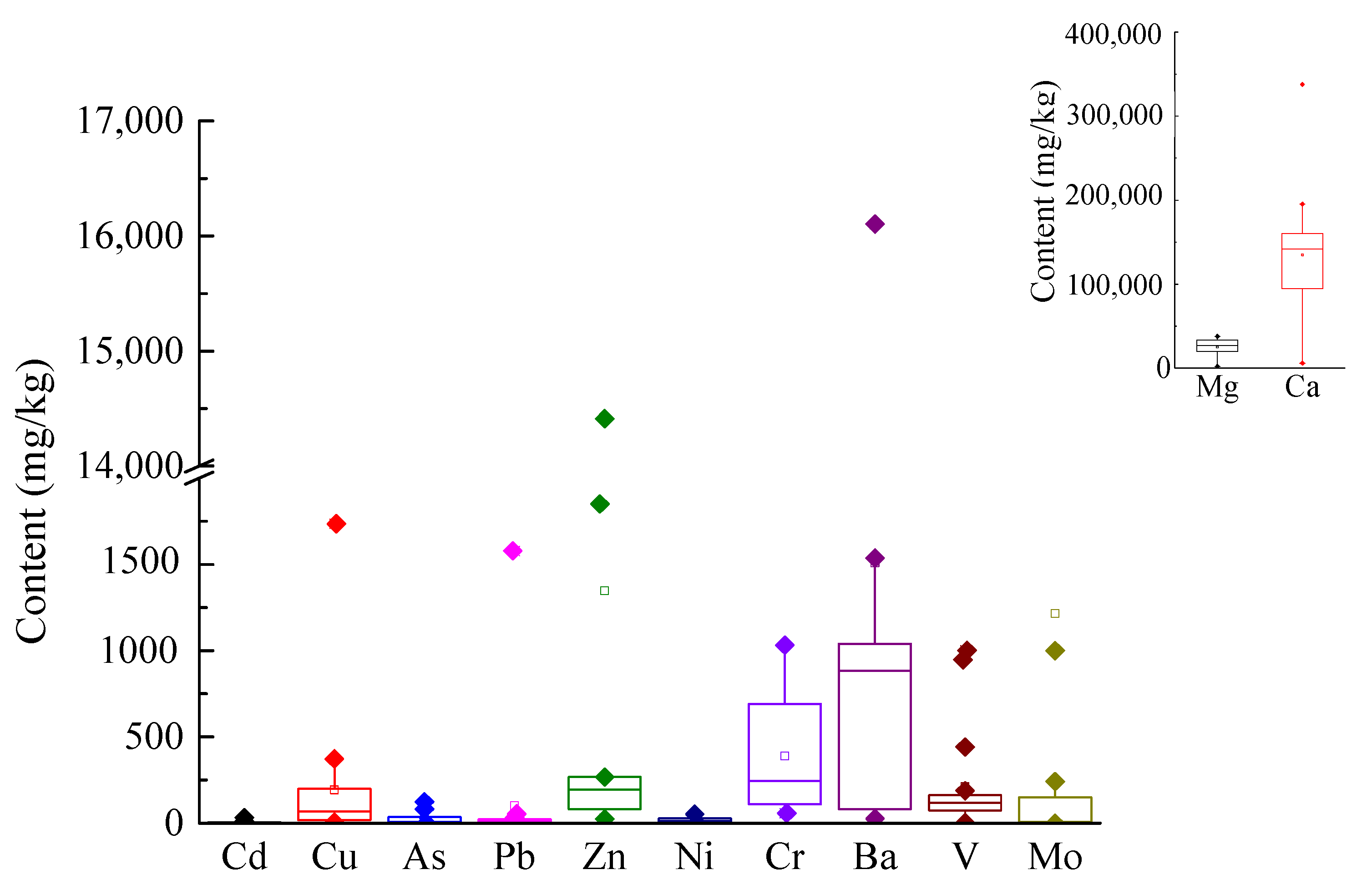 Sustainability 13 08805 g007