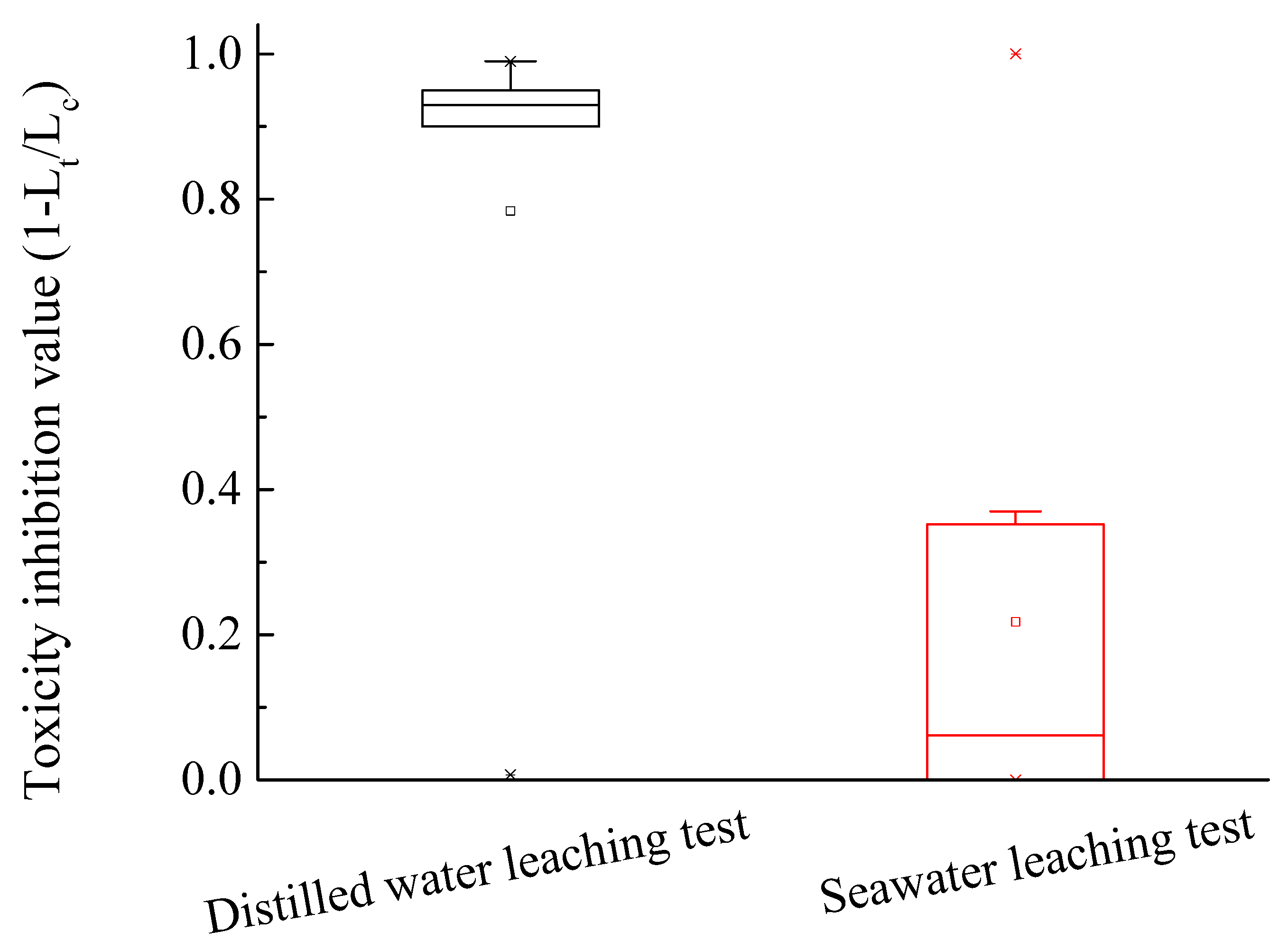 Sustainability 13 08805 g009