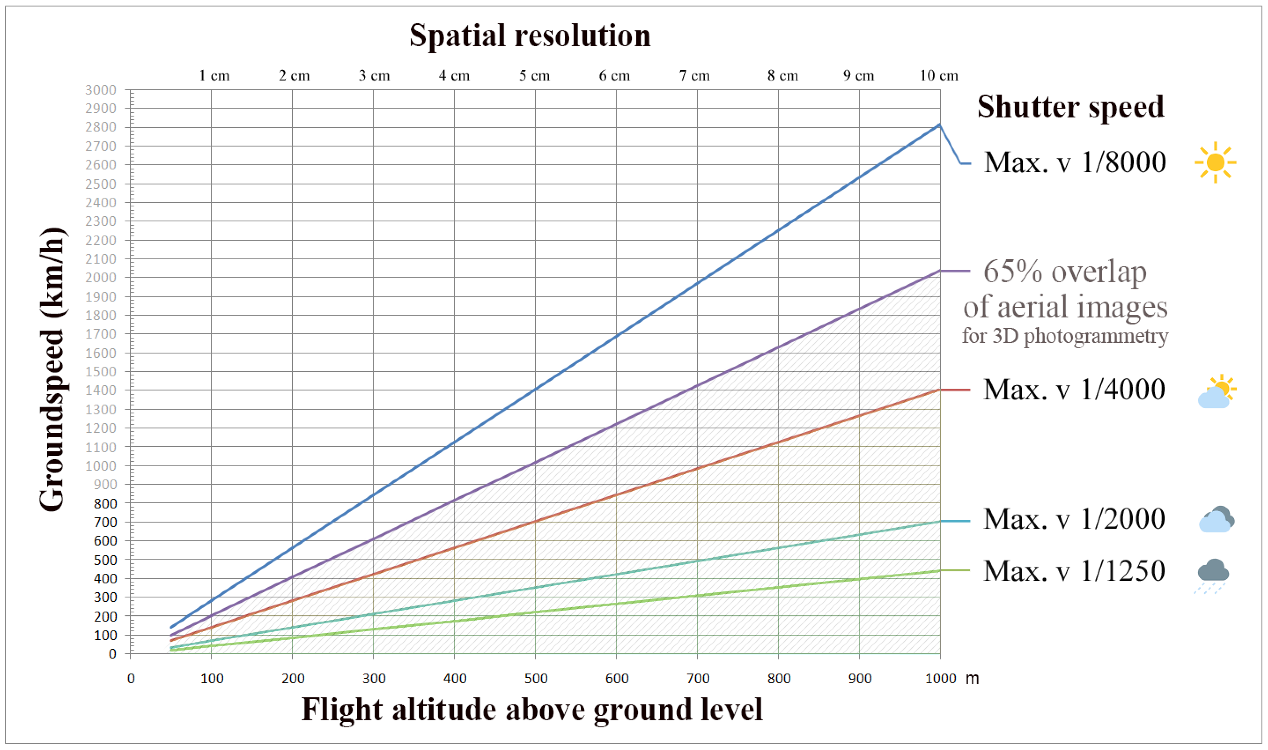 Sustainability 13 08807 g005
