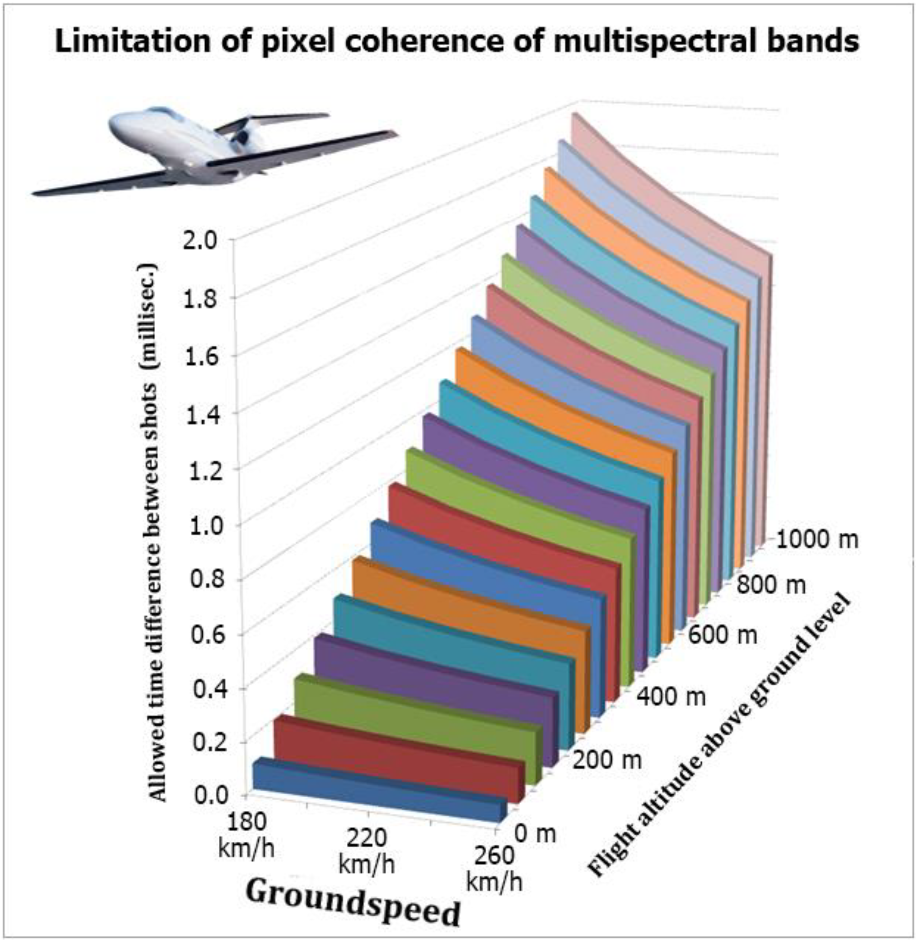 Sustainability 13 08807 g006