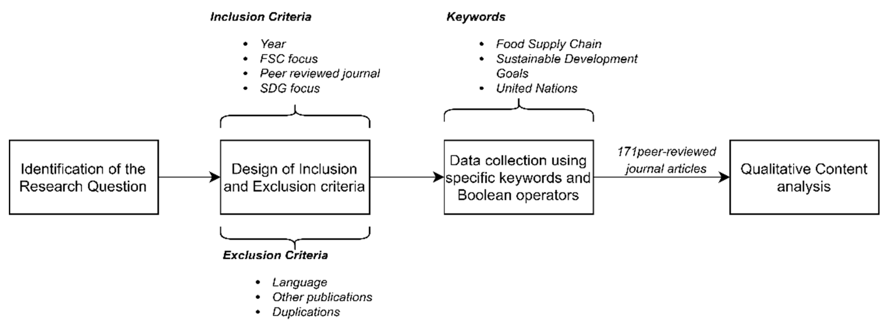 Sustainability 13 08809 g001