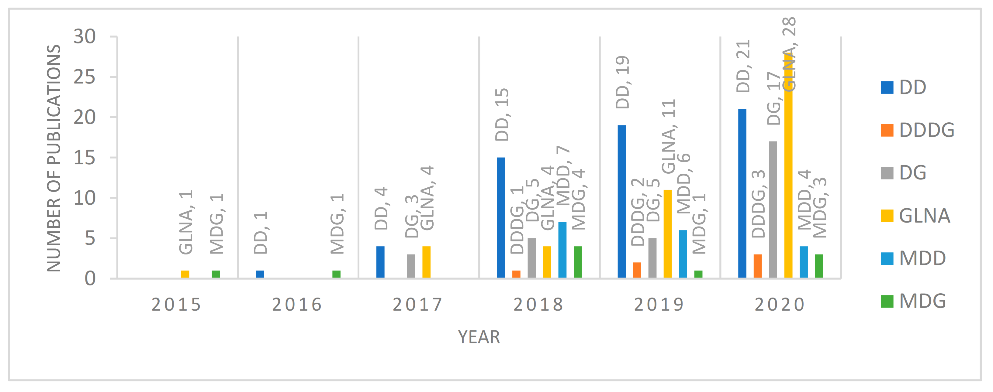 Sustainability 13 08809 g004