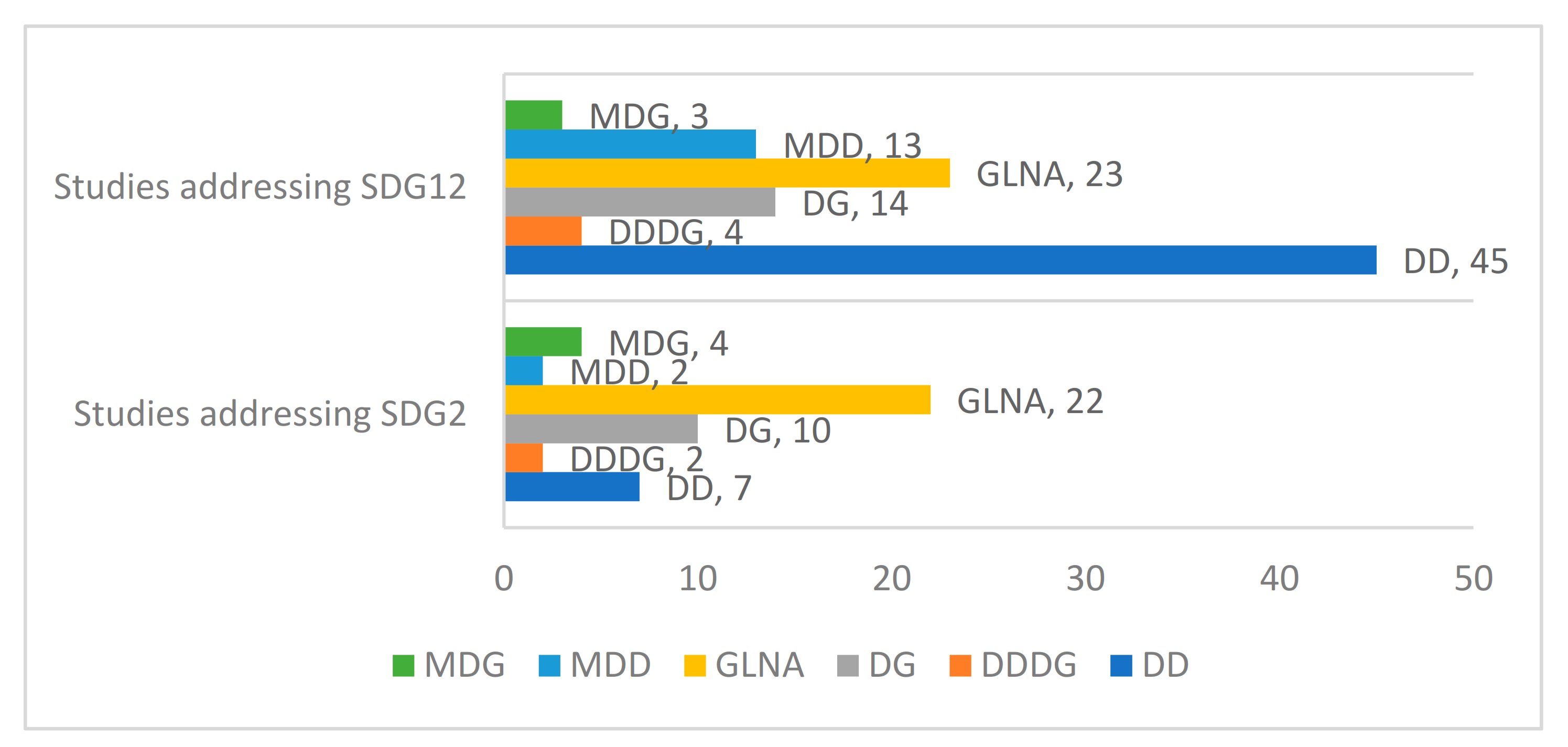 Sustainability 13 08809 g005