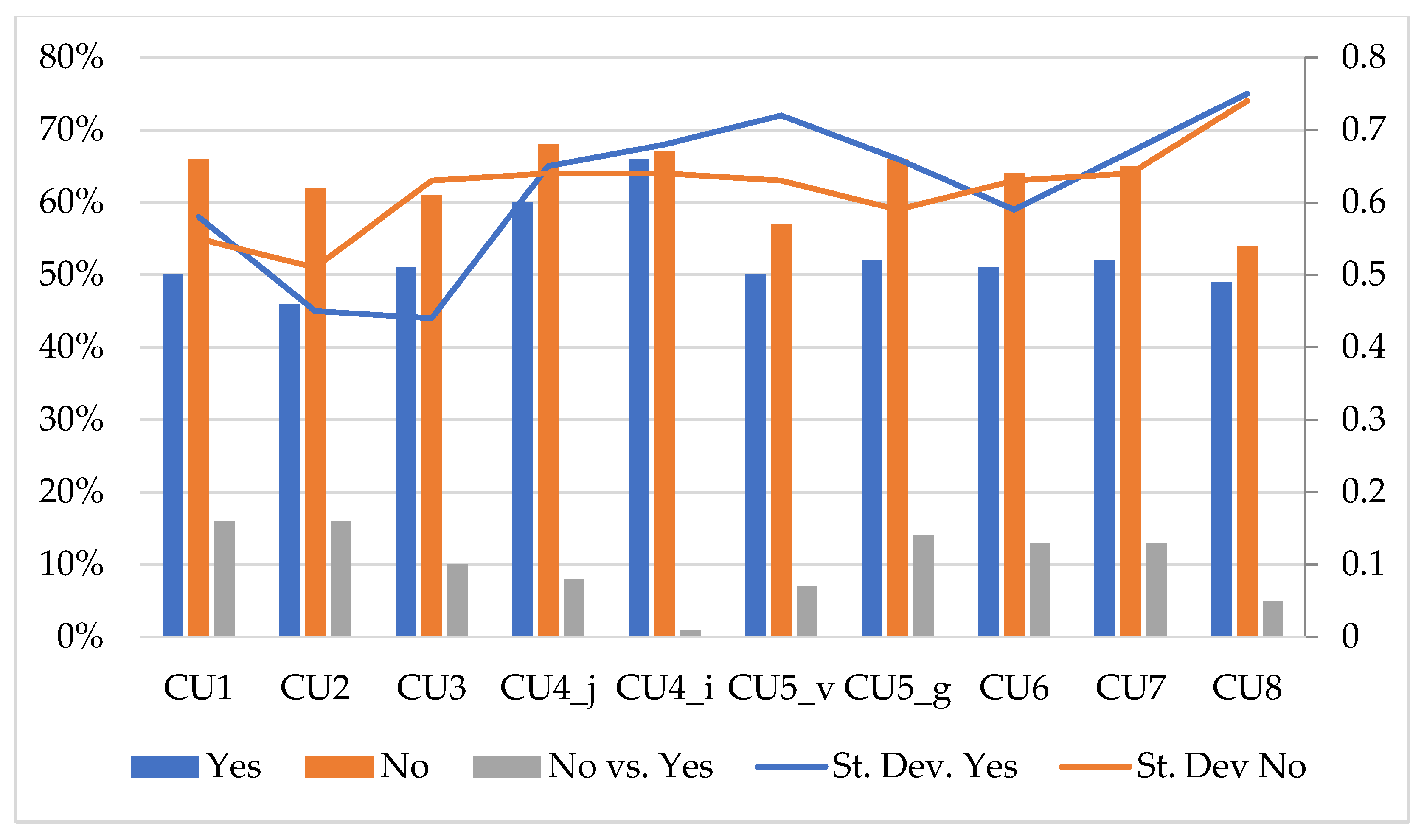 Sustainability 13 08813 g002