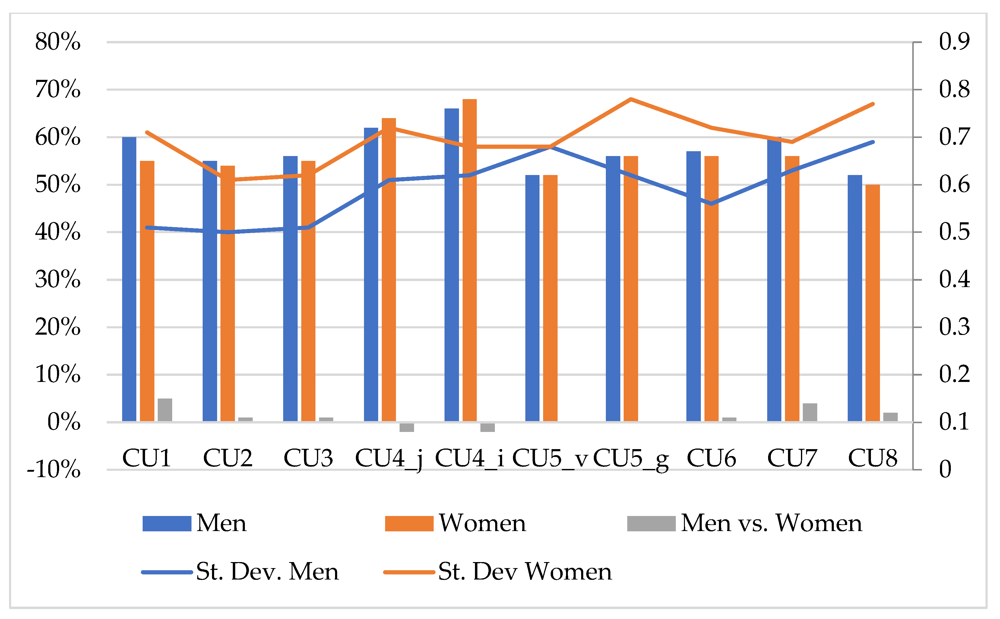 Sustainability 13 08813 g003