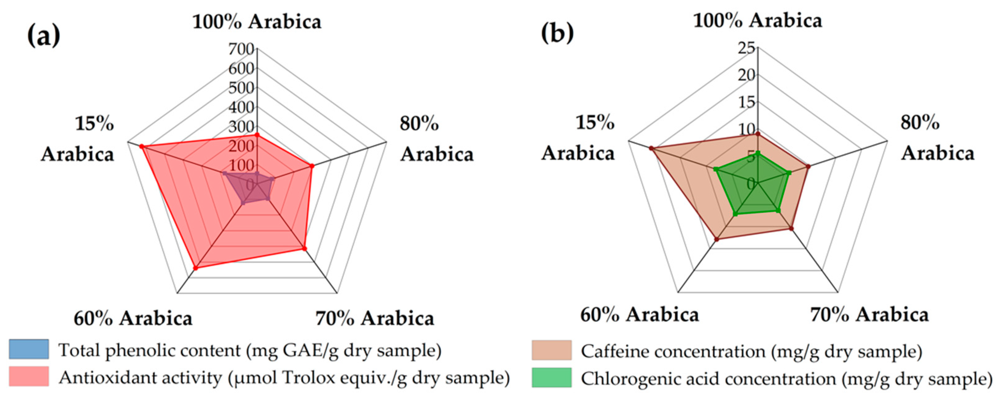 Sustainability 13 08818 g005