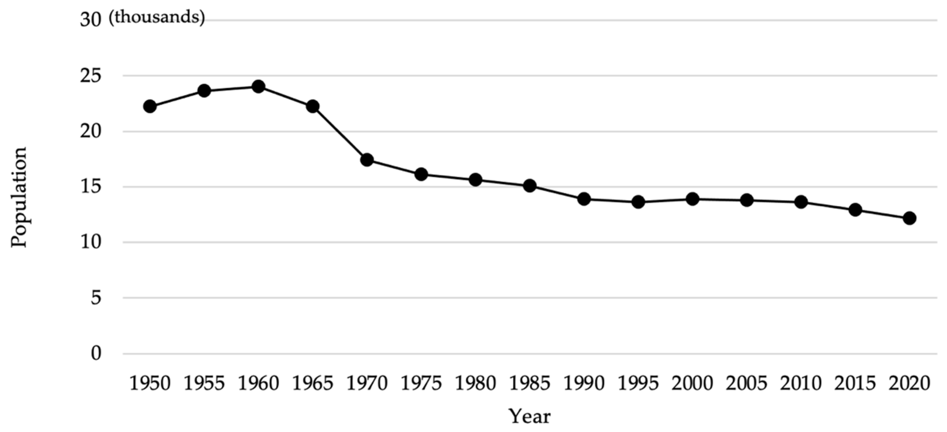 Sustainability 13 08822 g003