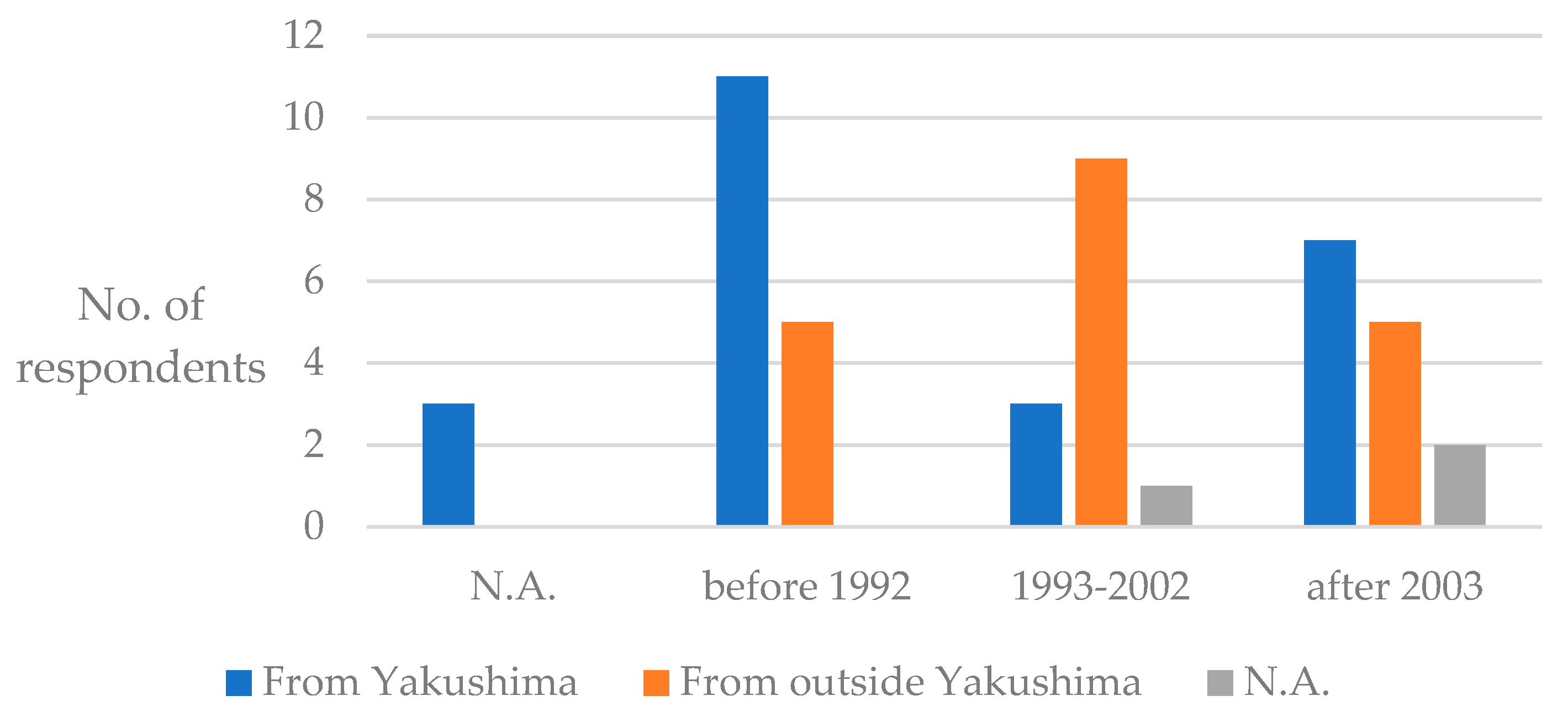 Sustainability 13 08822 g005