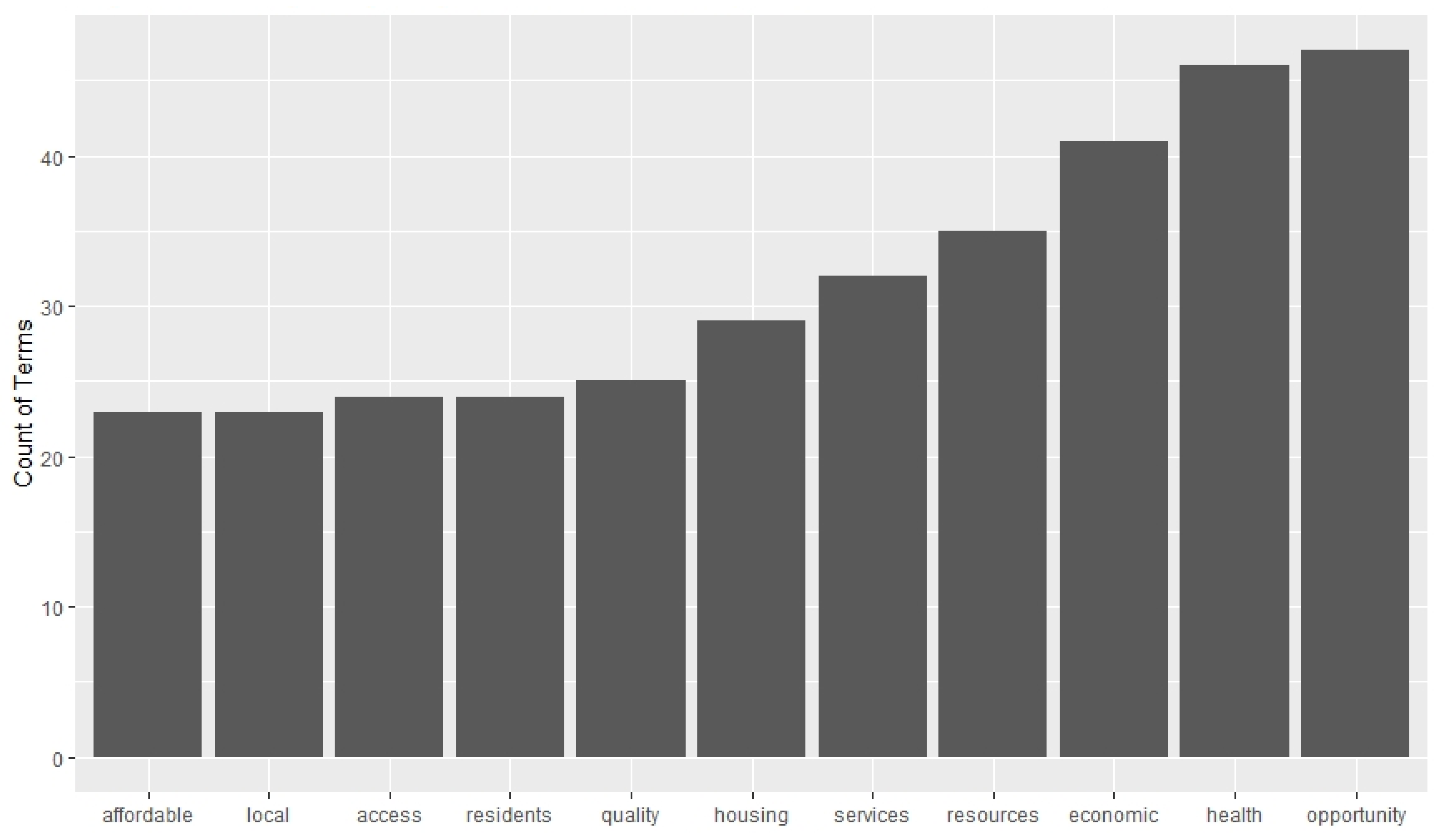 Sustainability 13 08825 g001