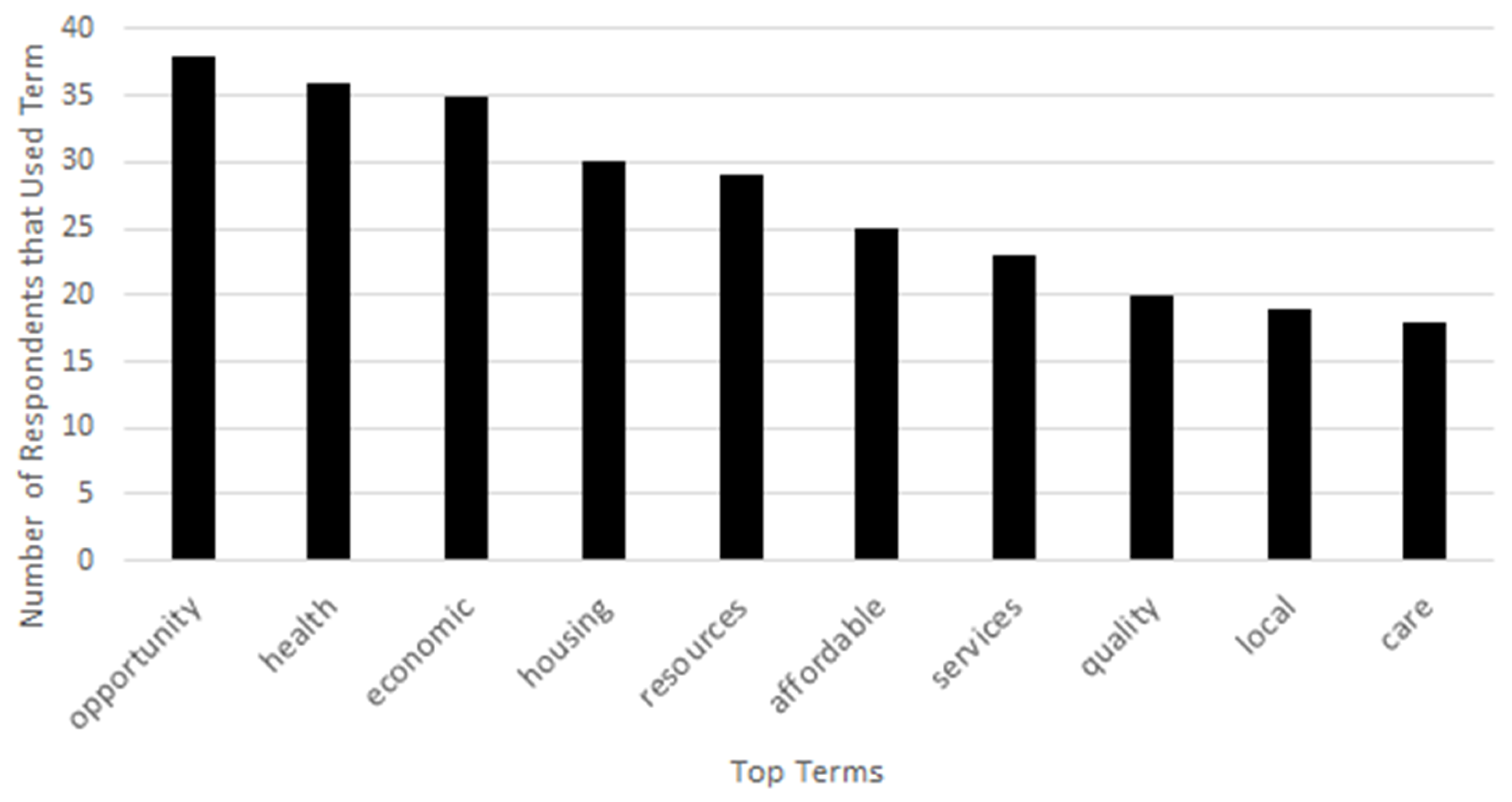Sustainability 13 08825 g002