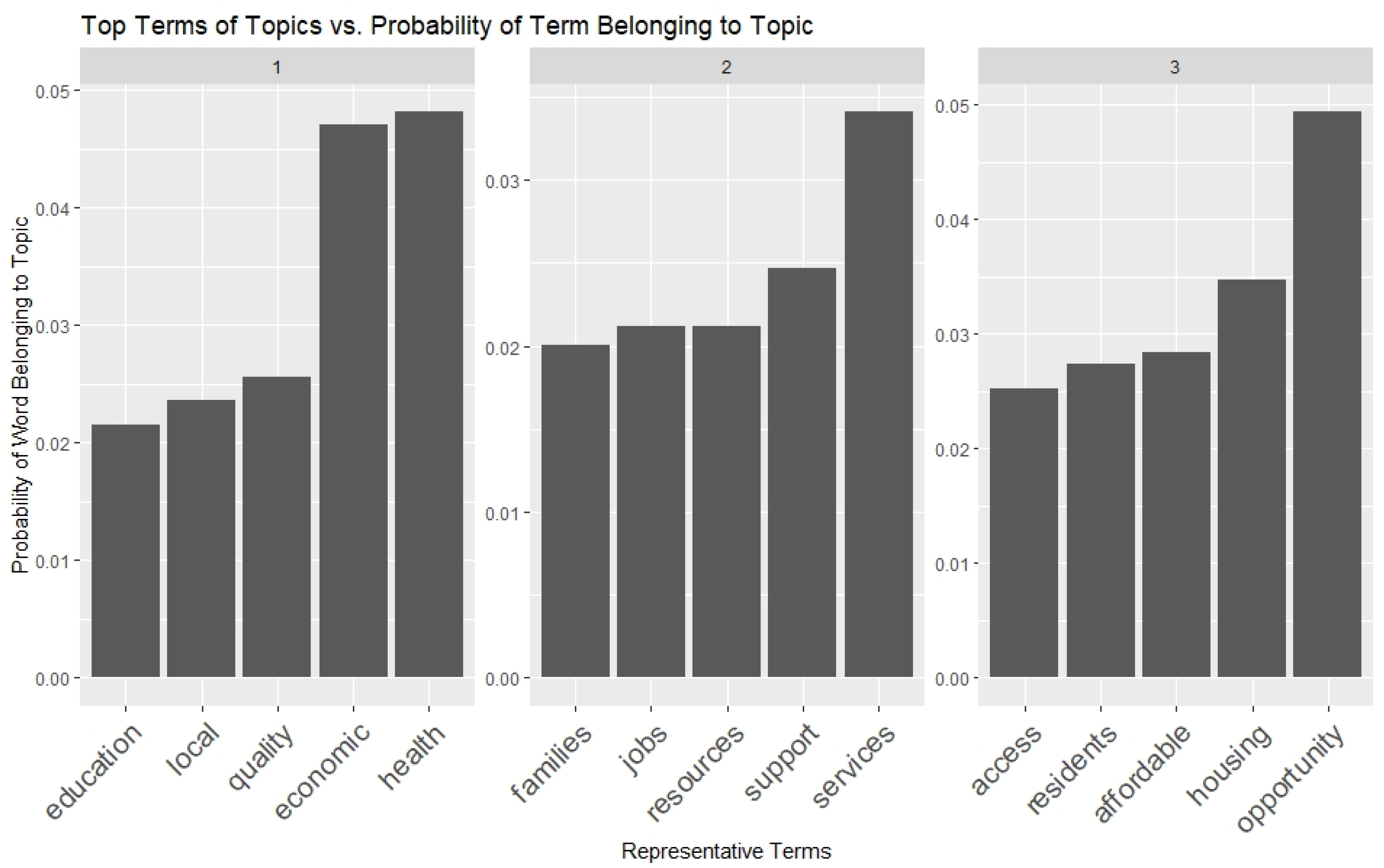 Sustainability 13 08825 g003