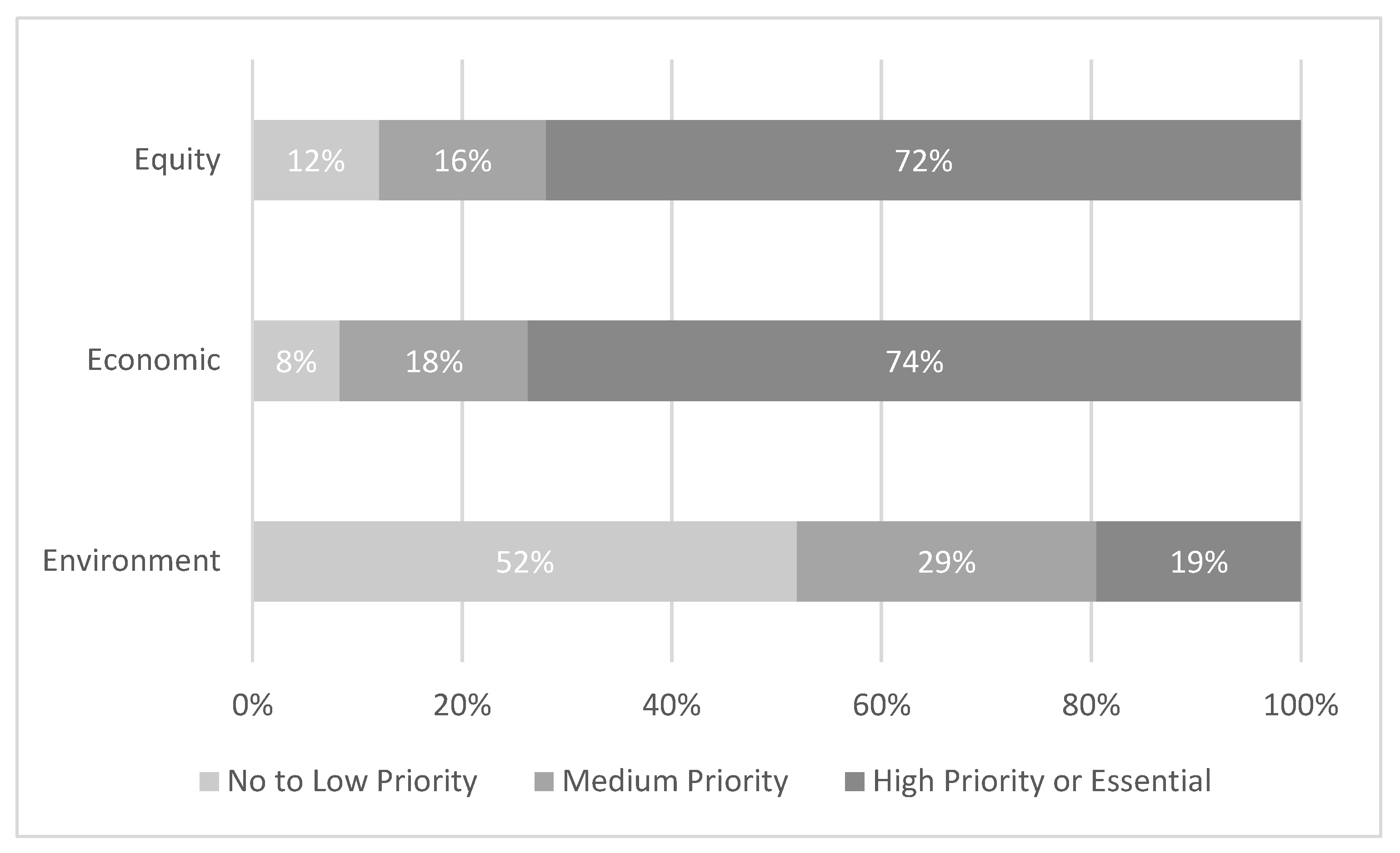 Sustainability 13 08825 g004