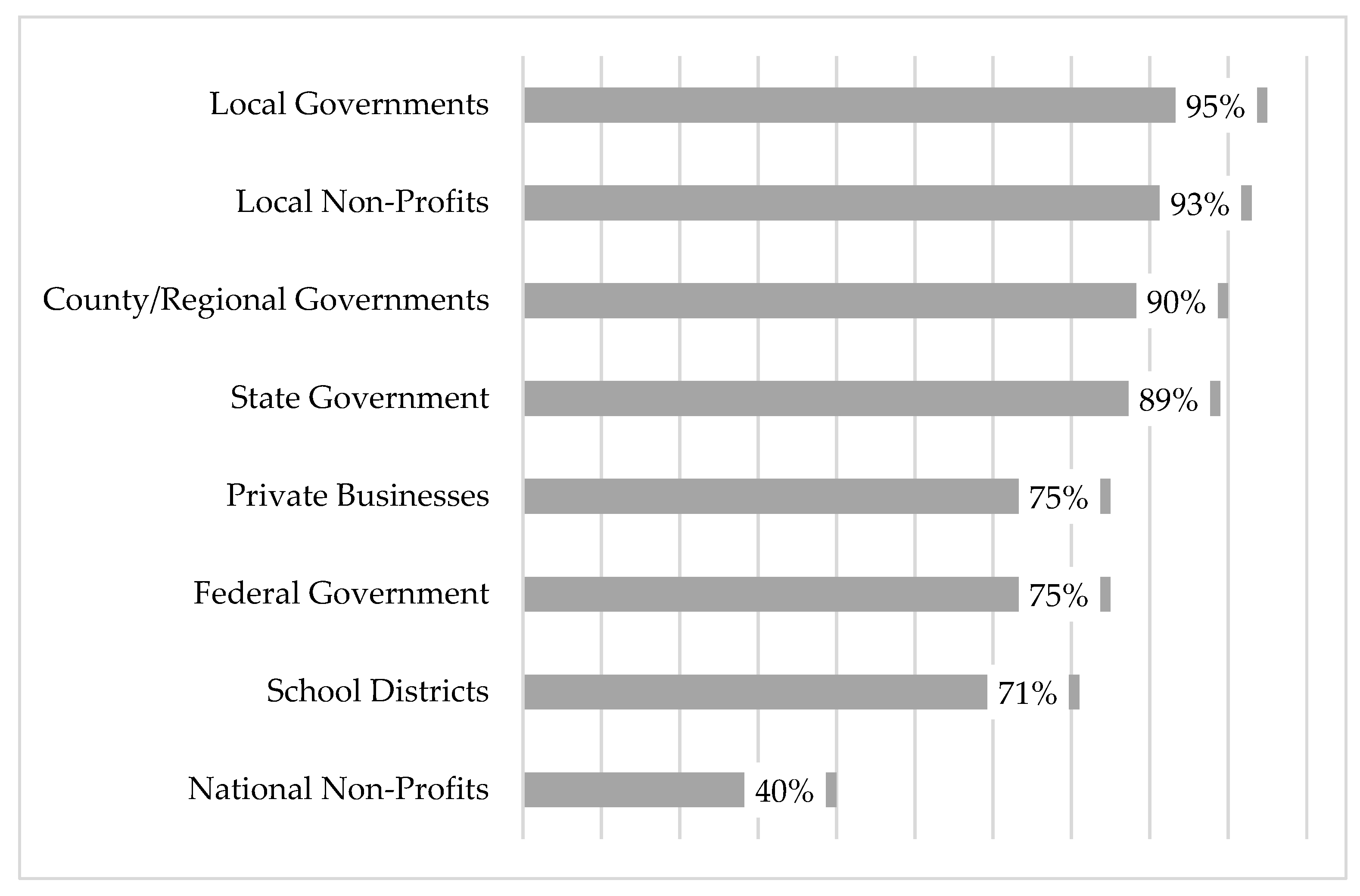 Sustainability 13 08825 g005