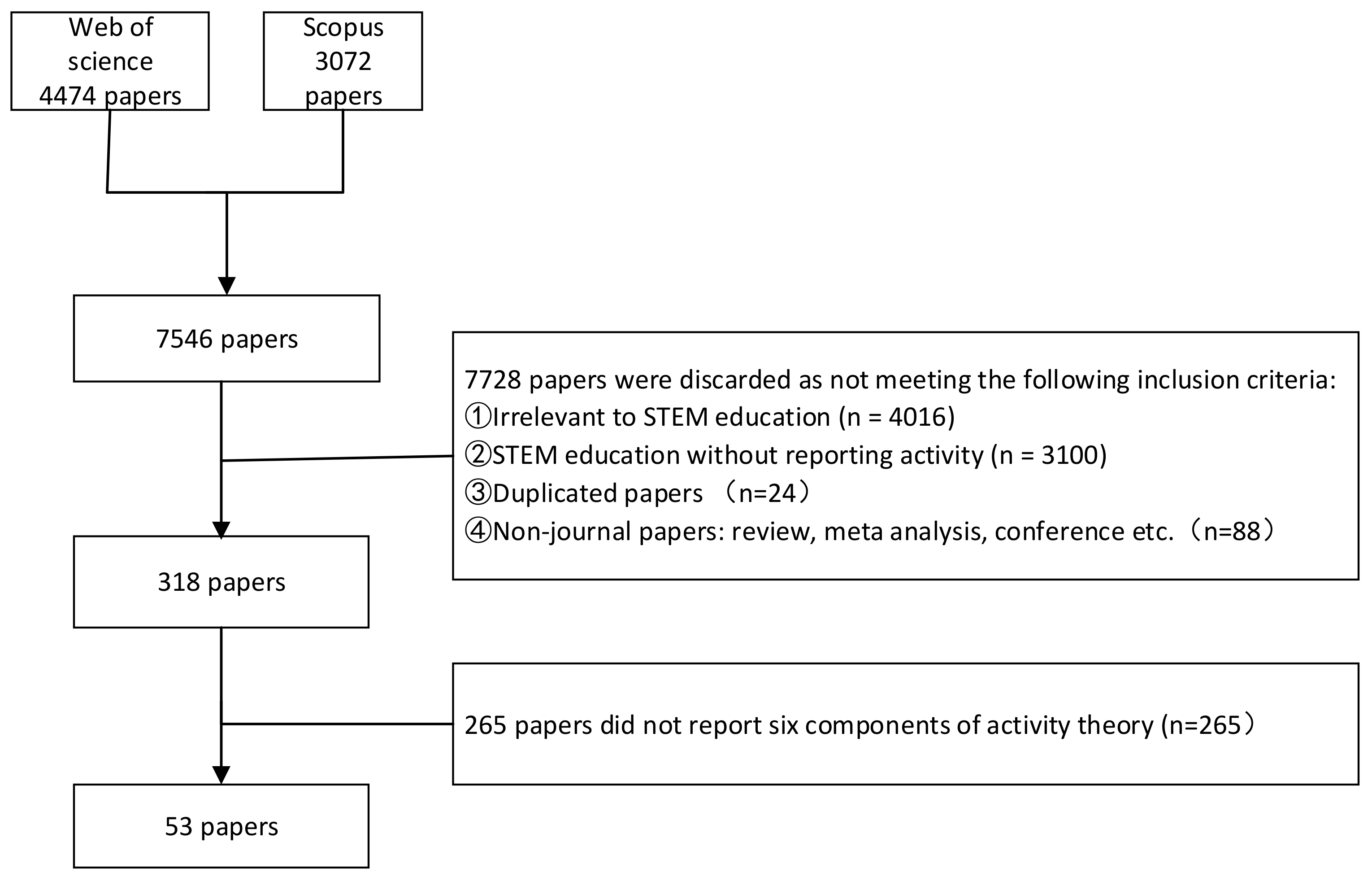Sustainability 13 08828 g001