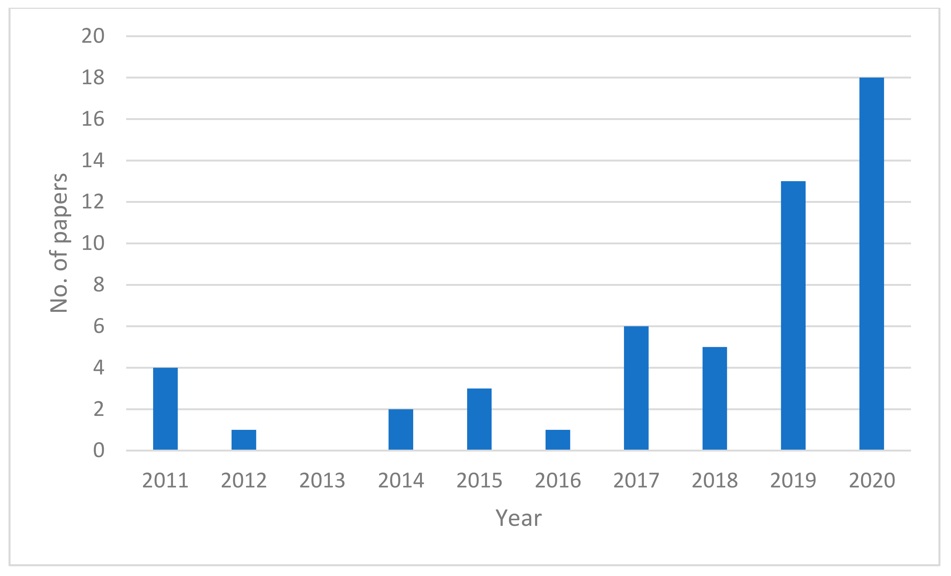 Sustainability 13 08828 g002