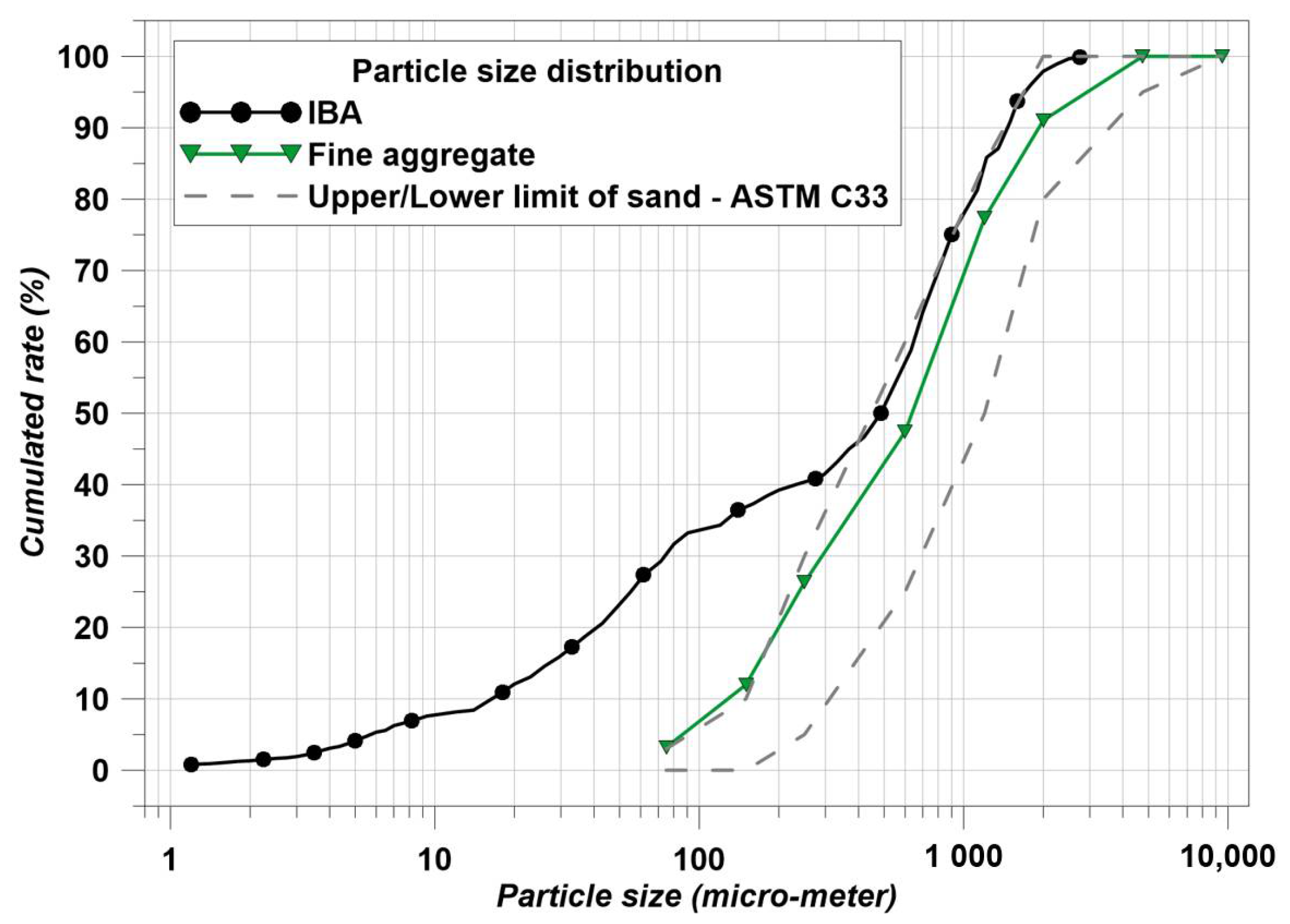 Sustainability 13 08832 g002