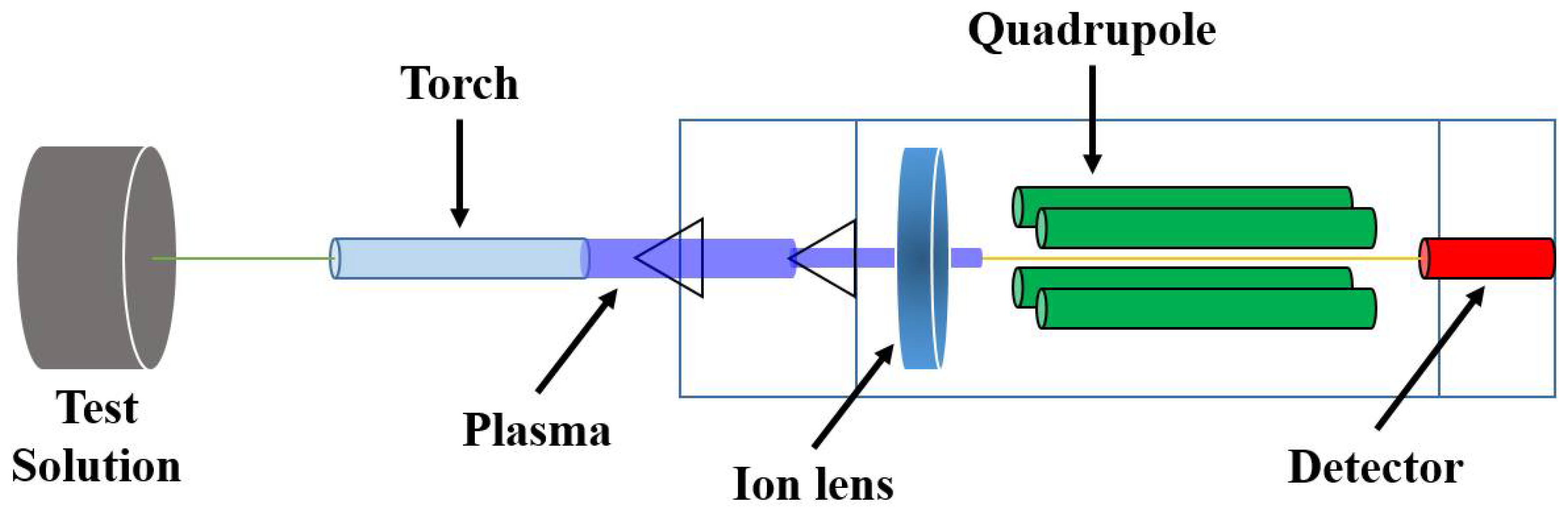 Sustainability 13 08832 g005