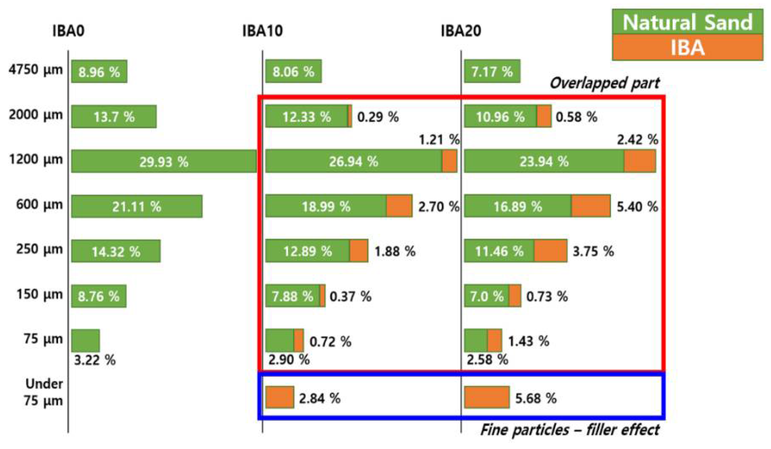 Sustainability 13 08832 g007