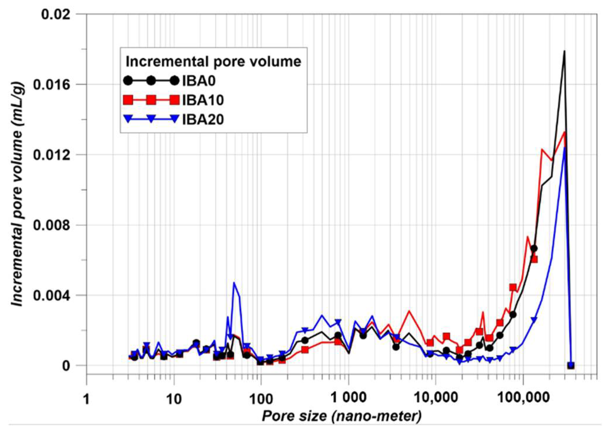 Sustainability 13 08832 g008