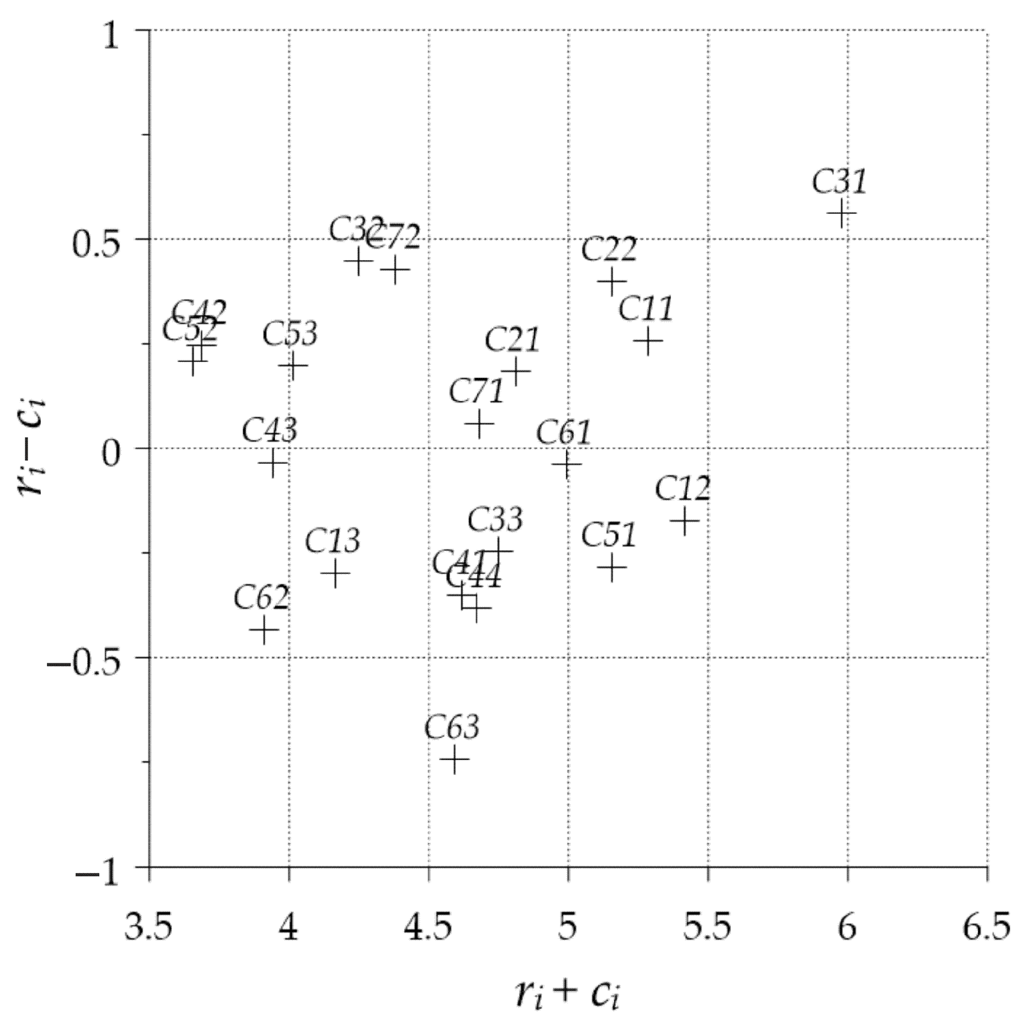 Sustainability 13 08833 g003