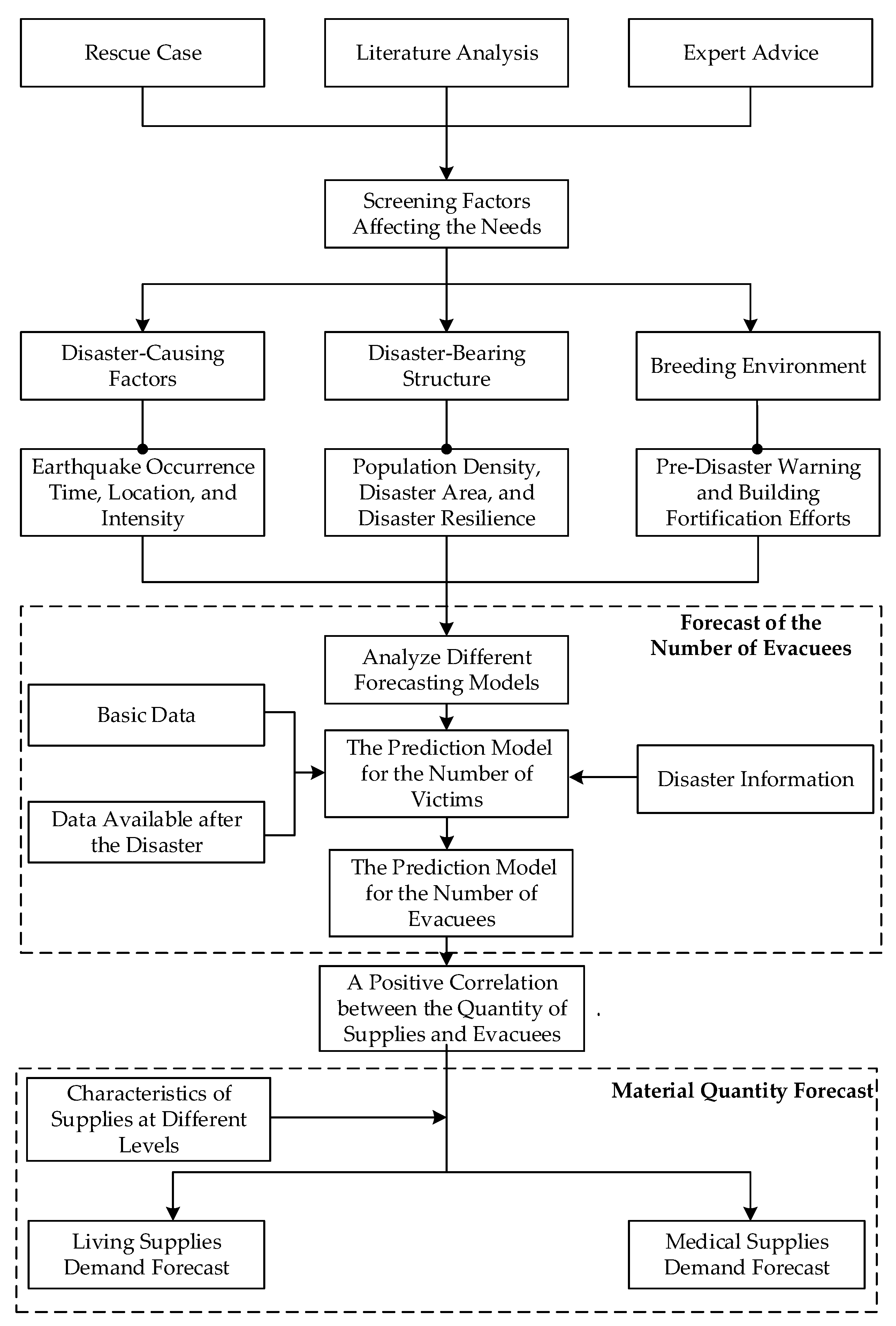 Sustainability 13 08837 g003