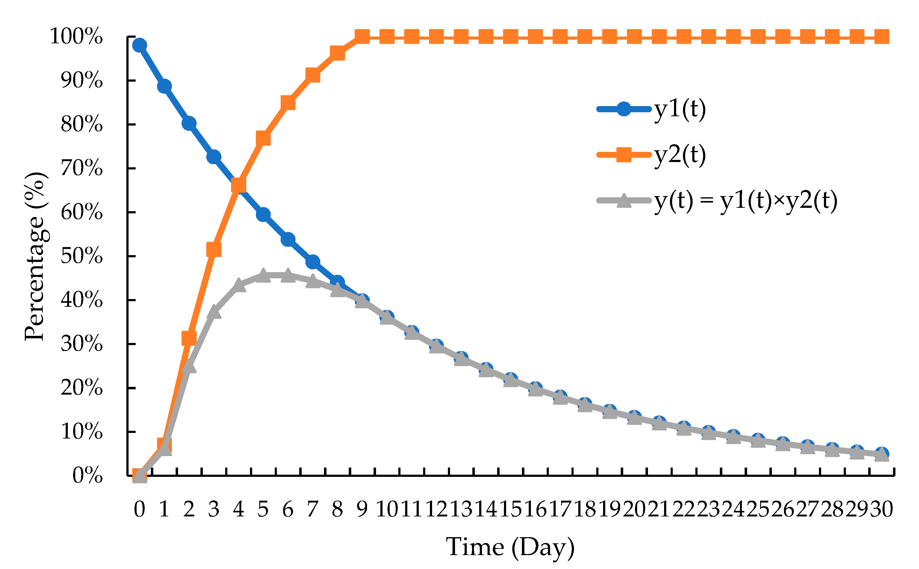 Sustainability 13 08837 g004