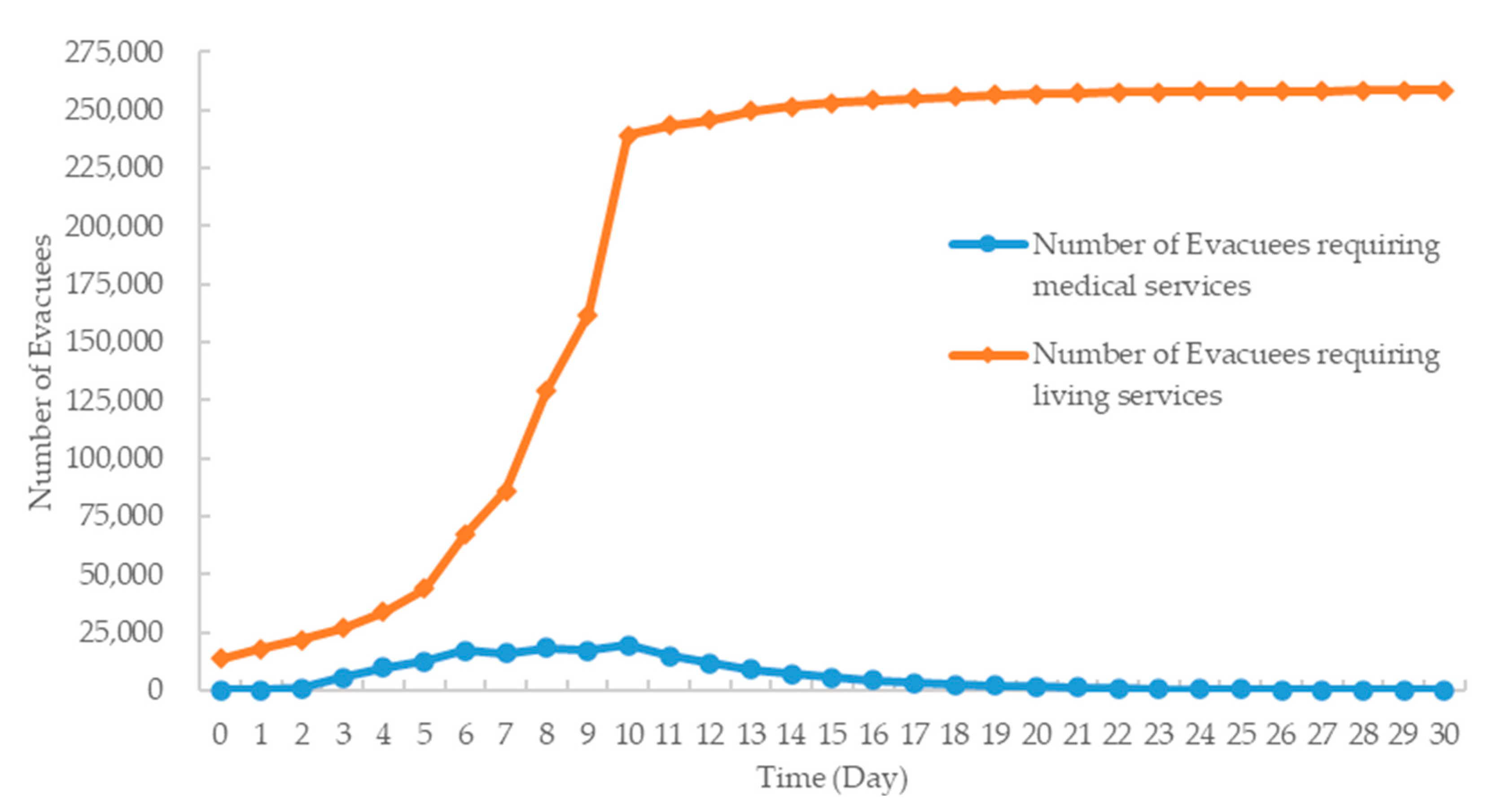 Sustainability 13 08837 g006