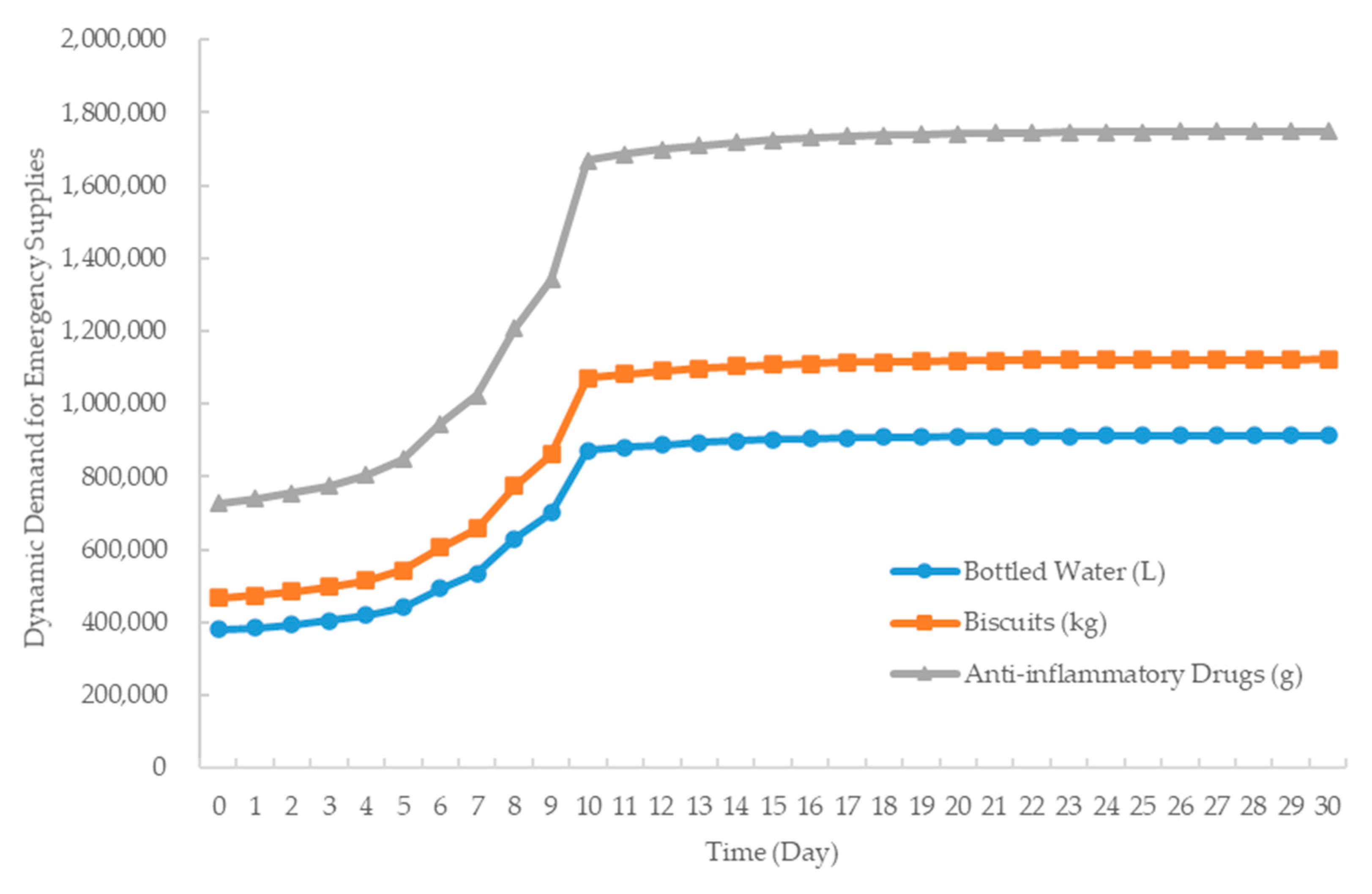 Sustainability 13 08837 g008