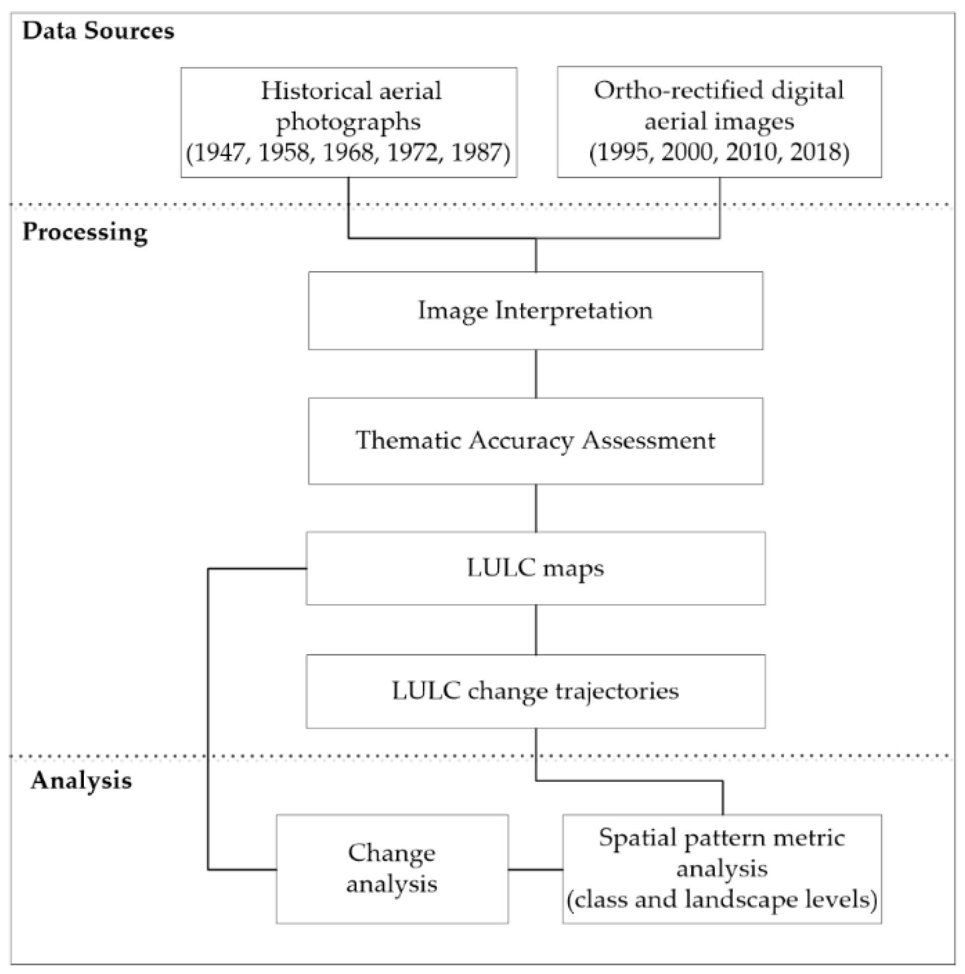 Sustainability 13 08840 g002