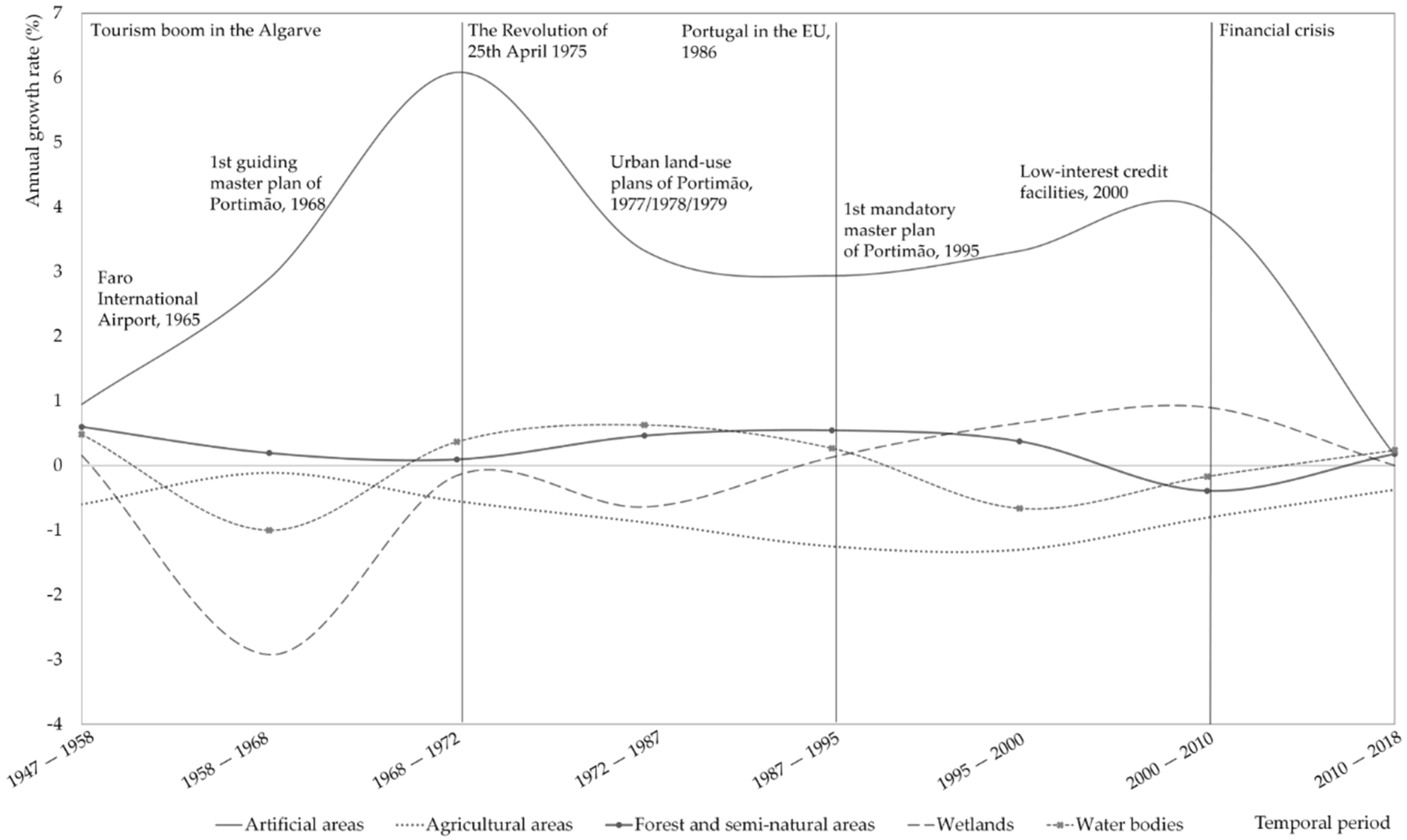 Sustainability 13 08840 g004