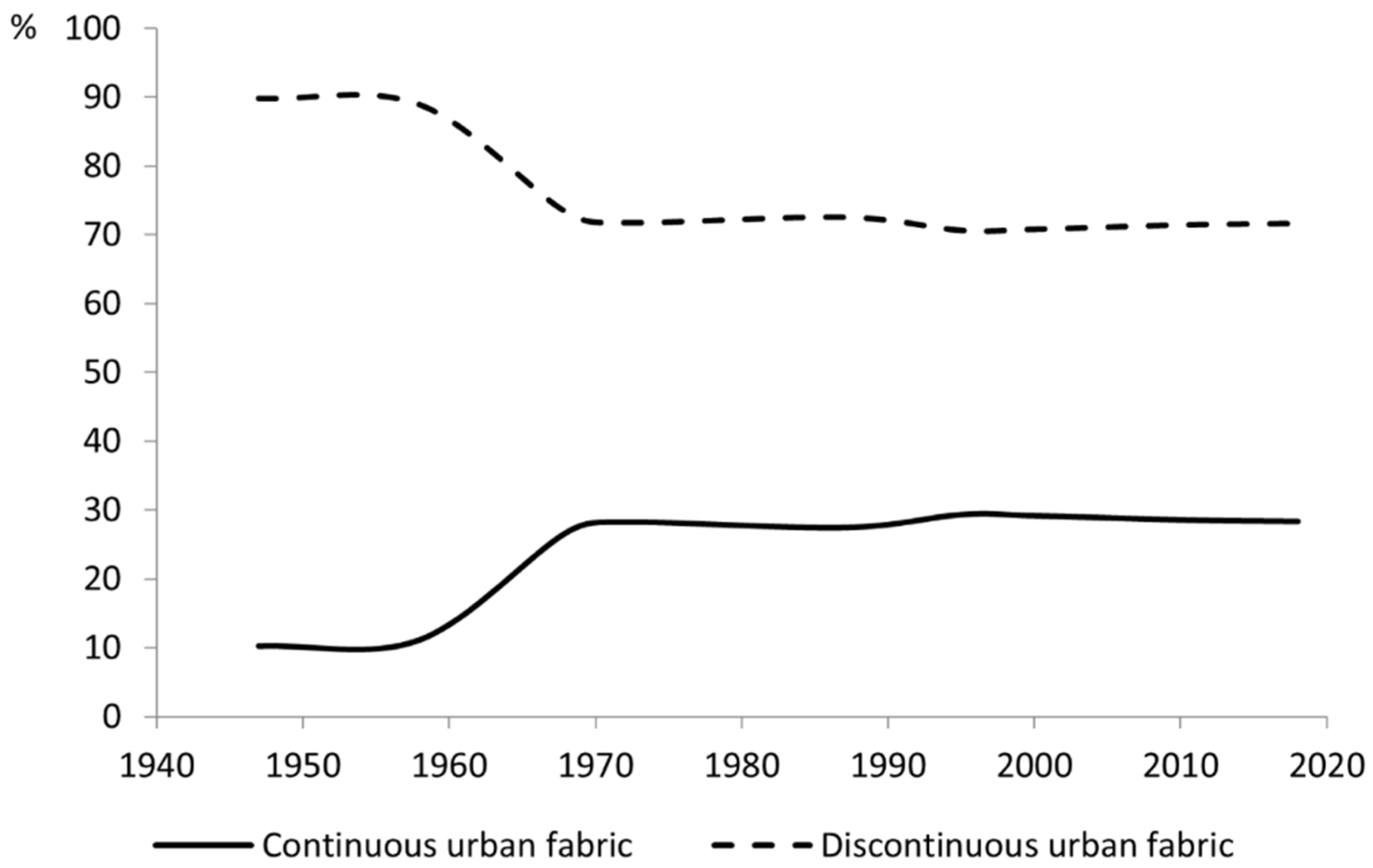 Sustainability 13 08840 g005