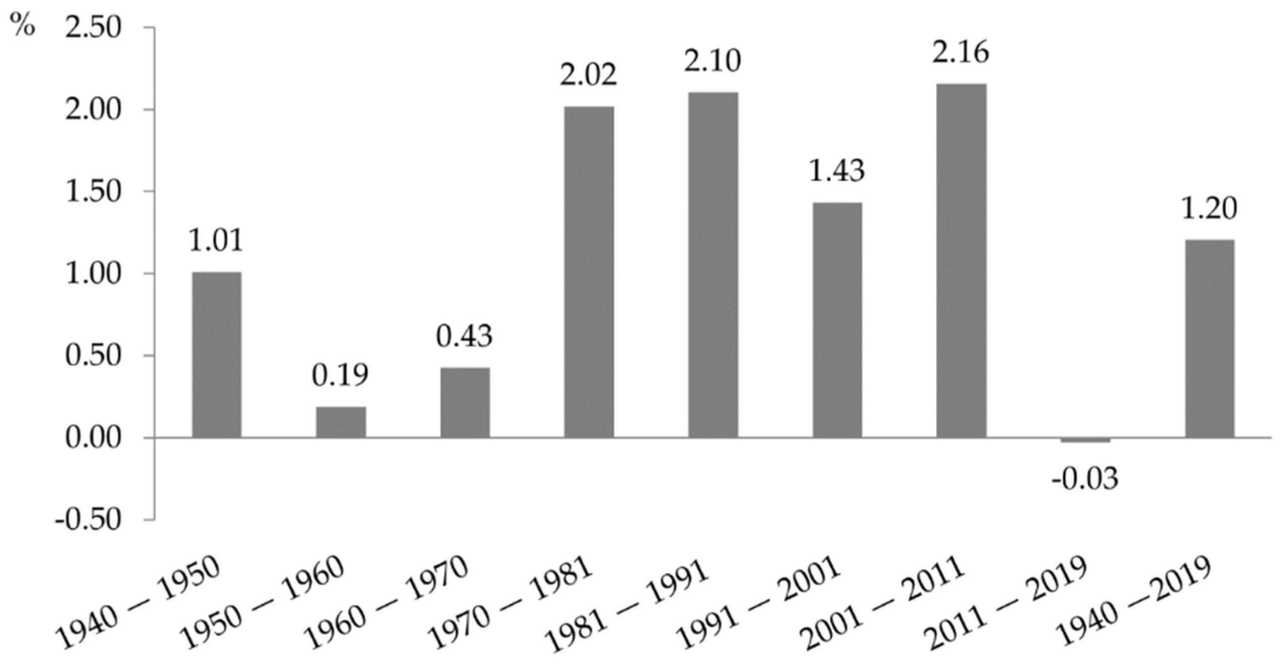 Sustainability 13 08840 g007