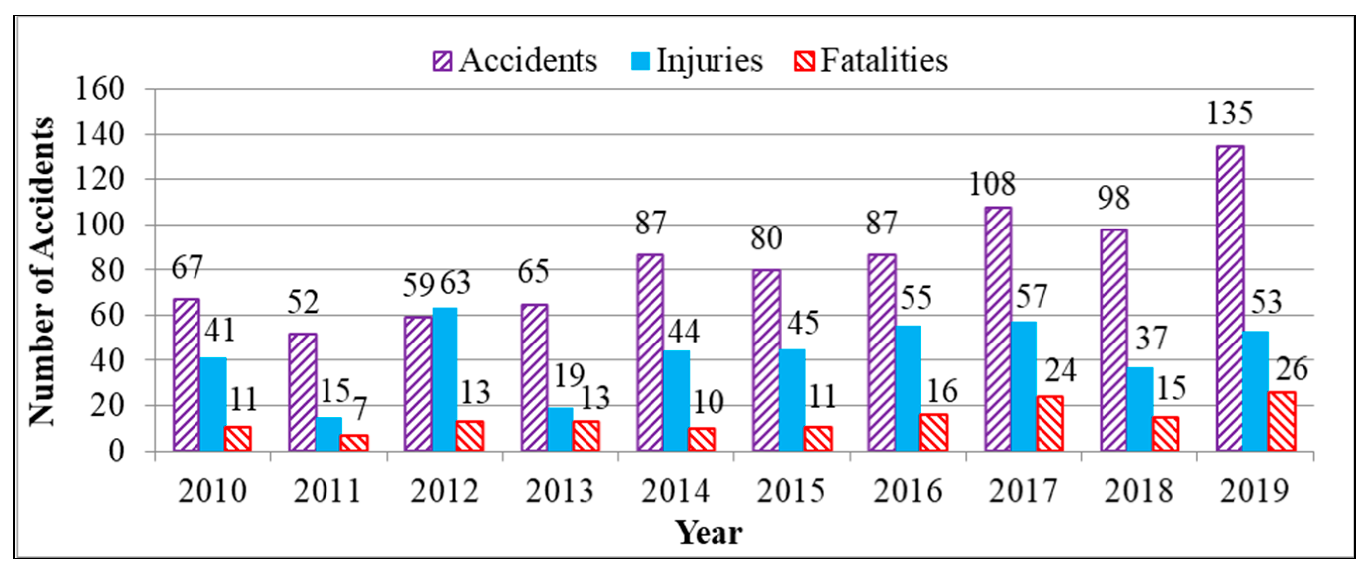 Sustainability 13 08842 g004